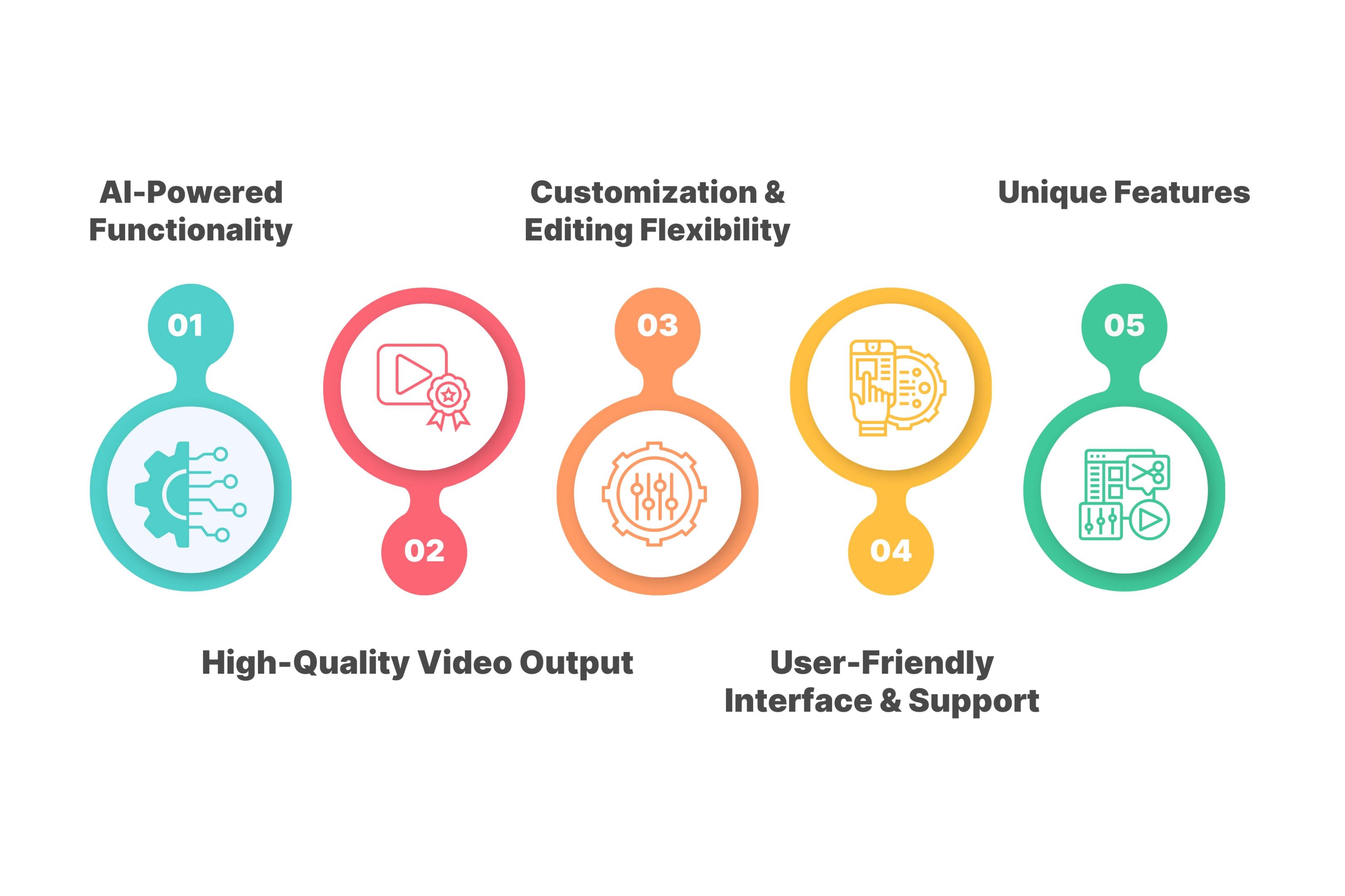 Key Features of the Best AI Video Generator