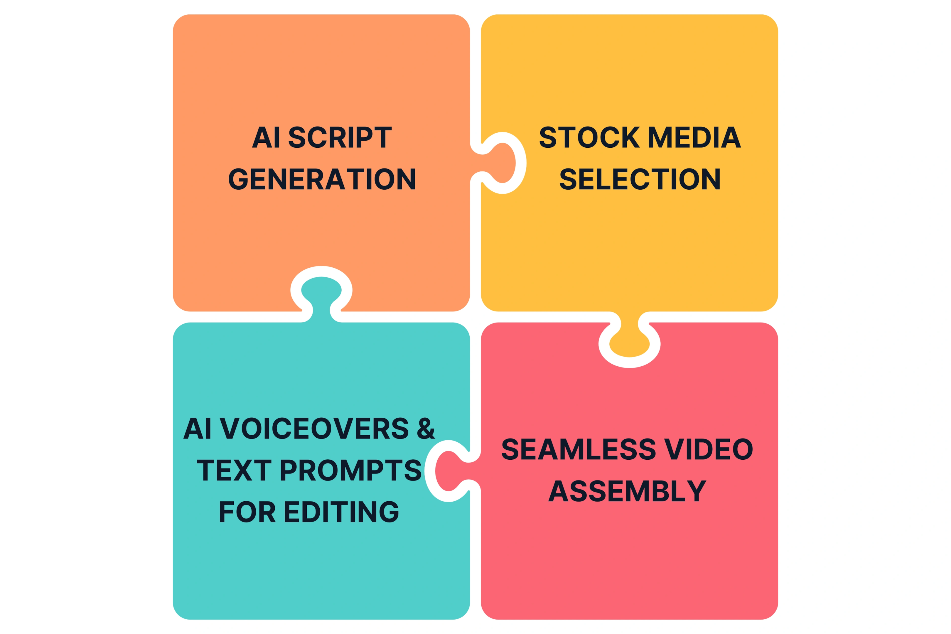 How InVideo Works