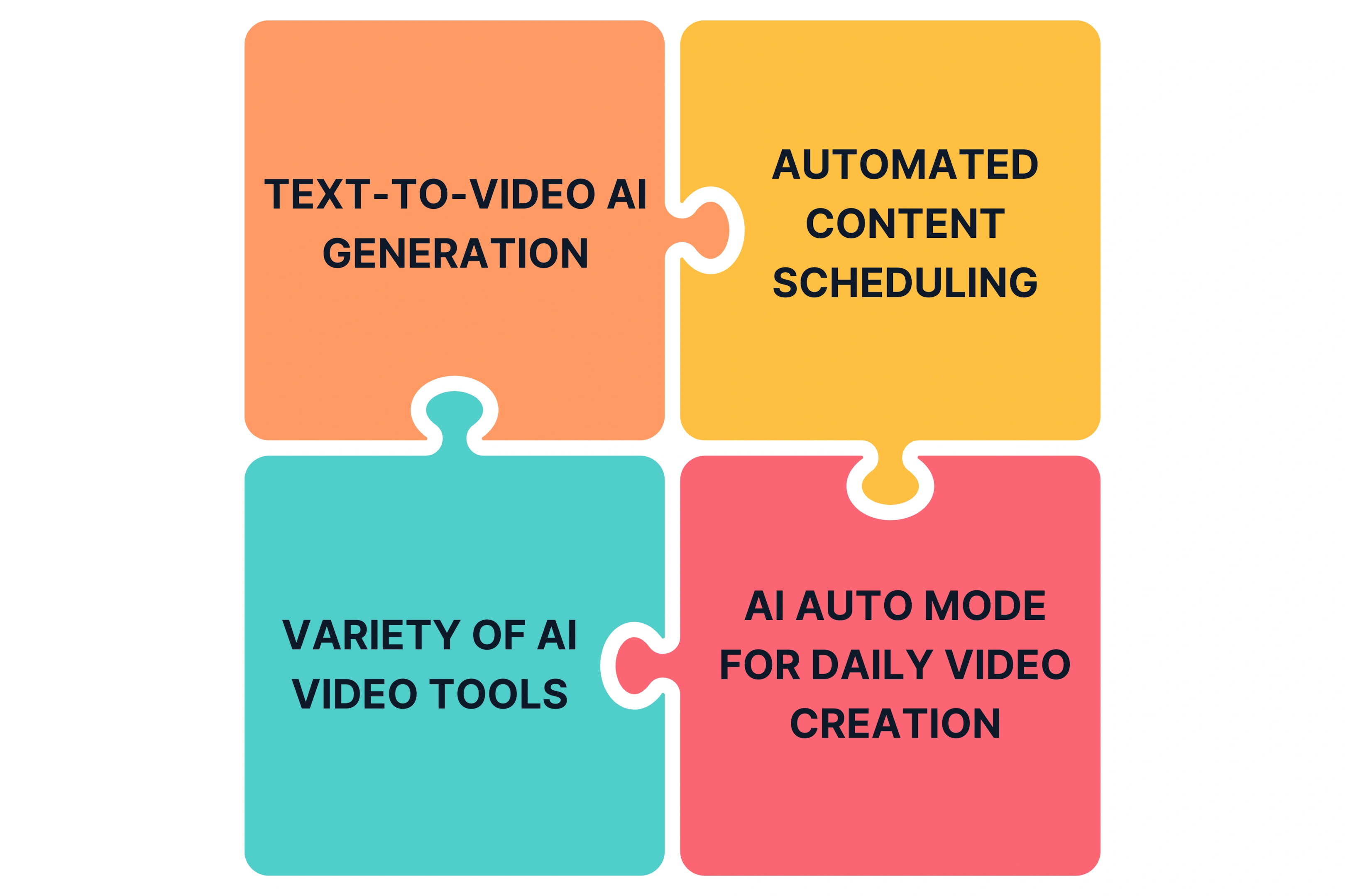 Key Features of Revid AI’s Video Generator