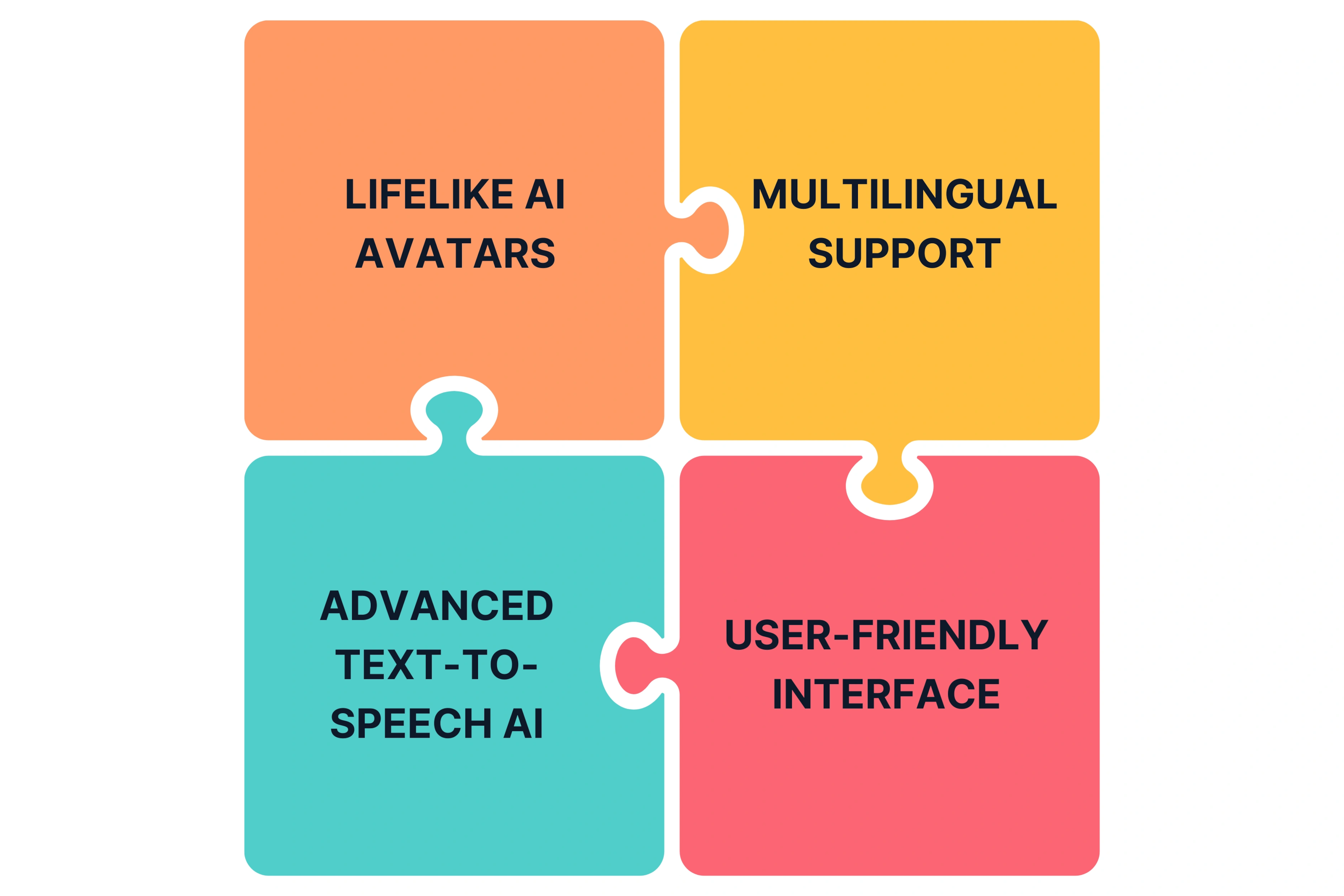 Key Features of This AI Video Generator
