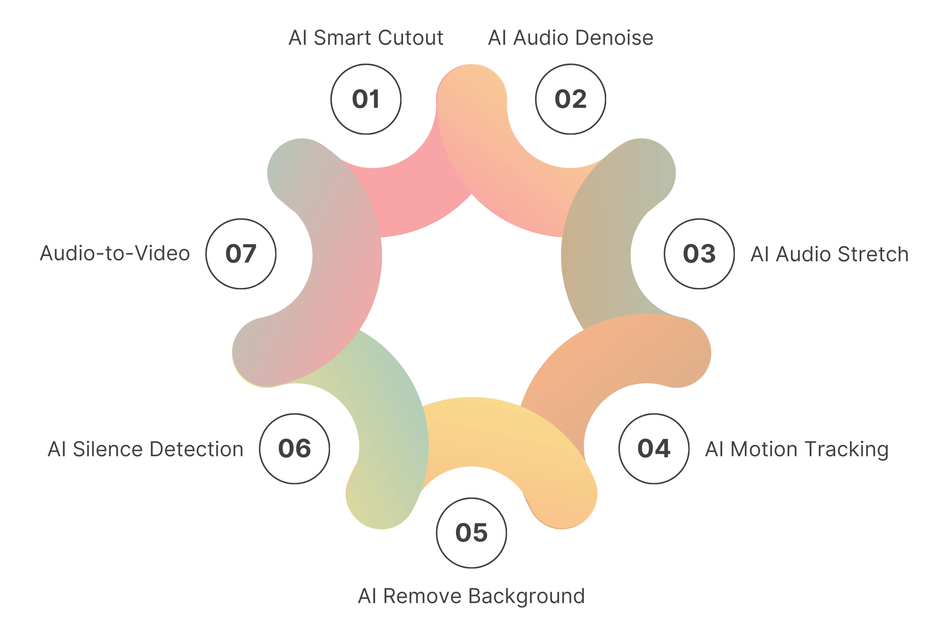 AI Features in Wondershare Filmora