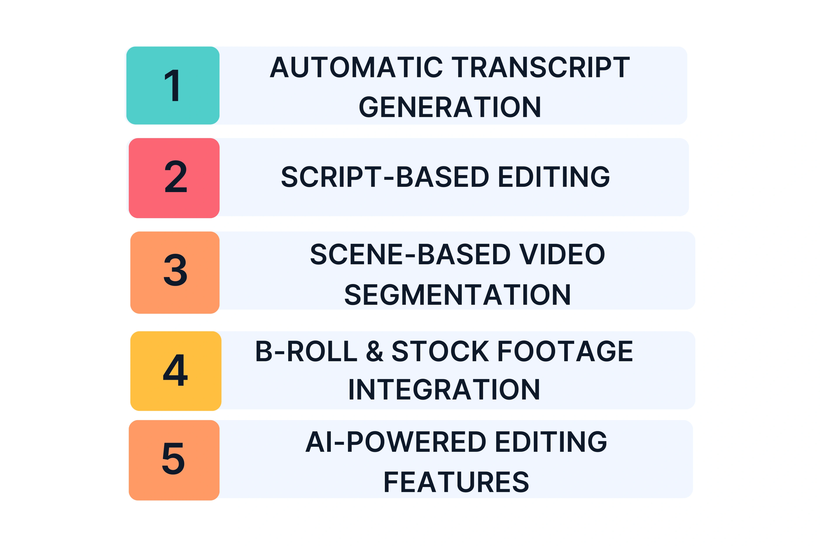 How Does Descript Work?