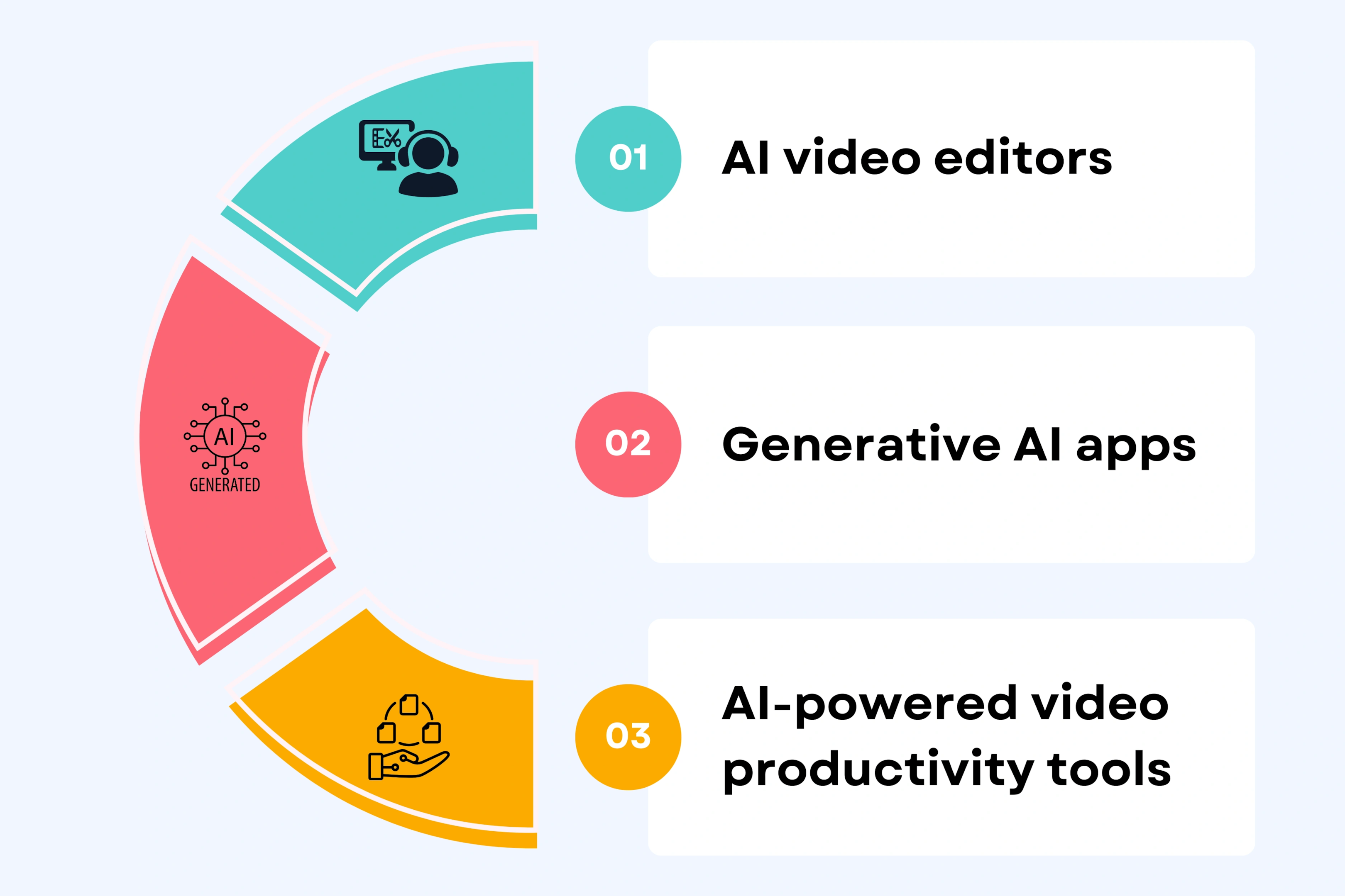 What Makes the Best AI Video Generator?