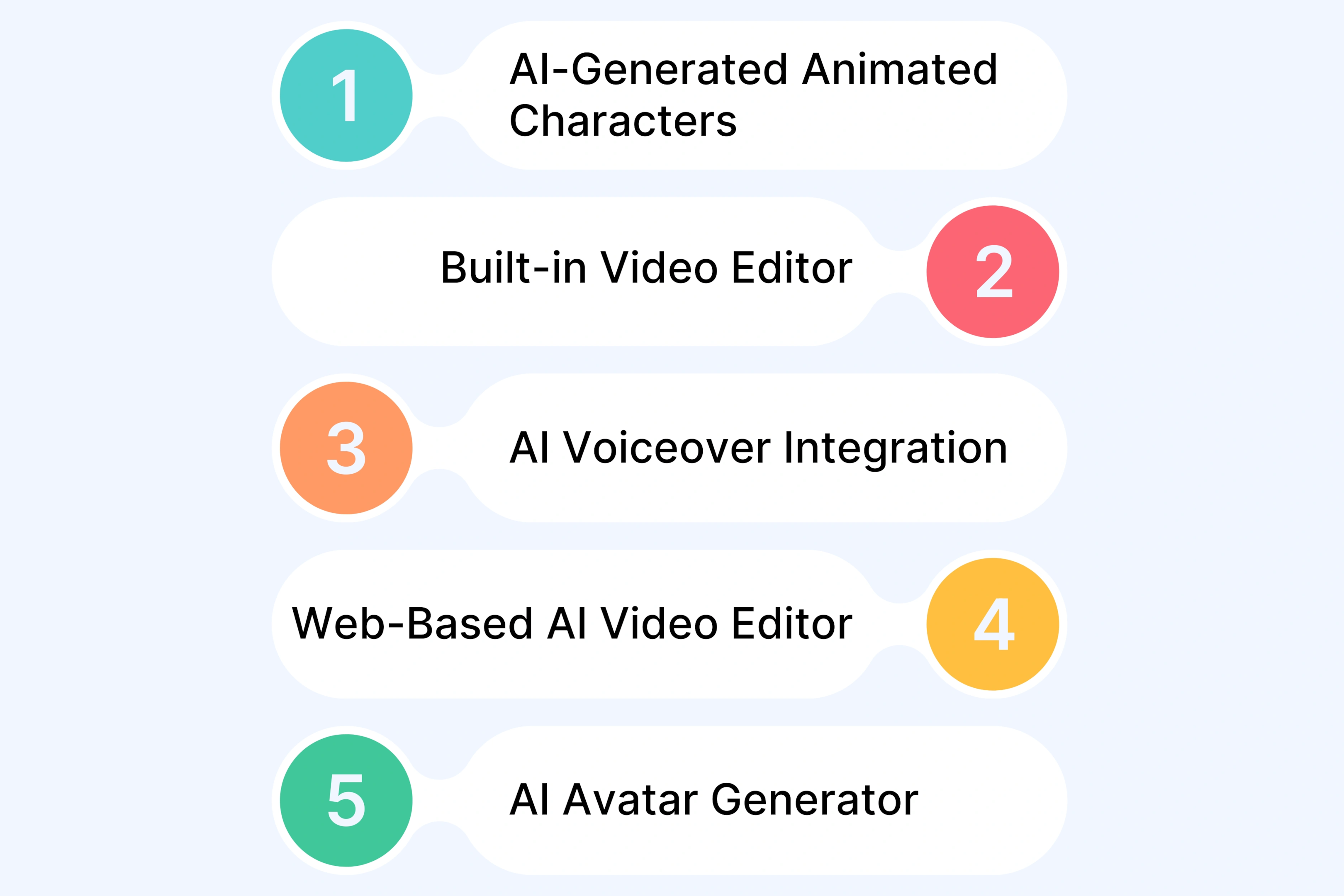 Key Features of This AI Video Generator