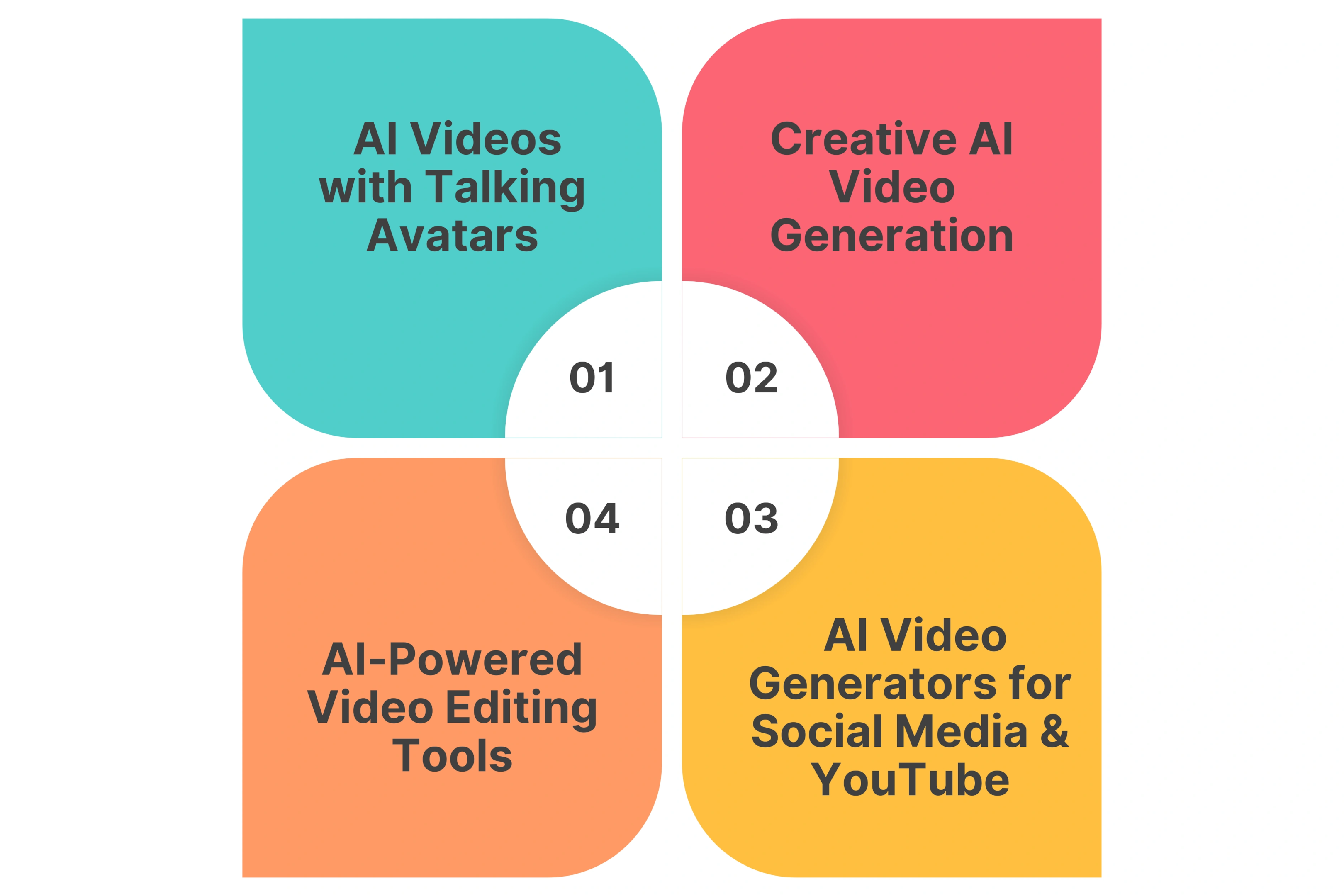 Categories of the Best AI Video Generators