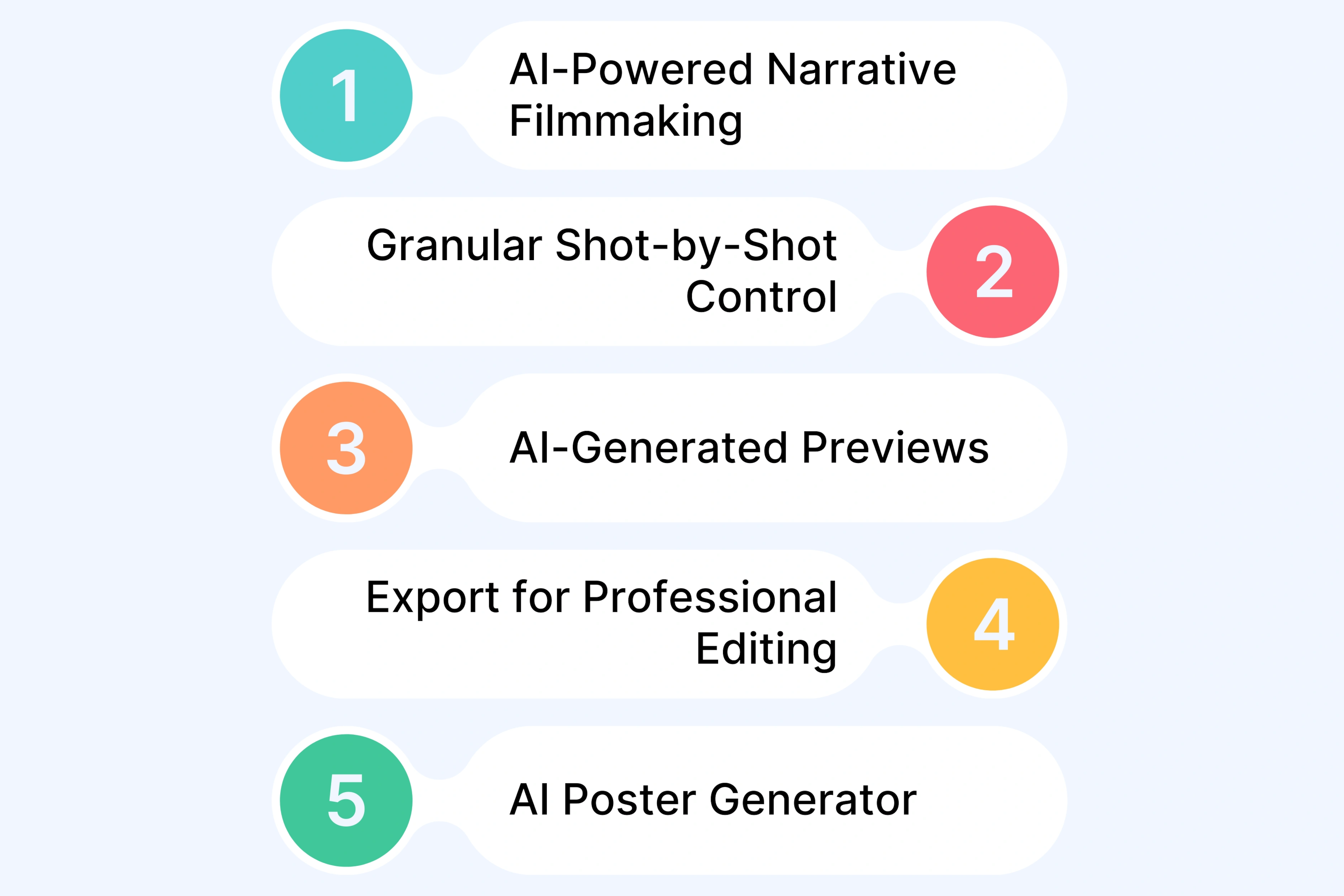 Key Features of LTX Studio