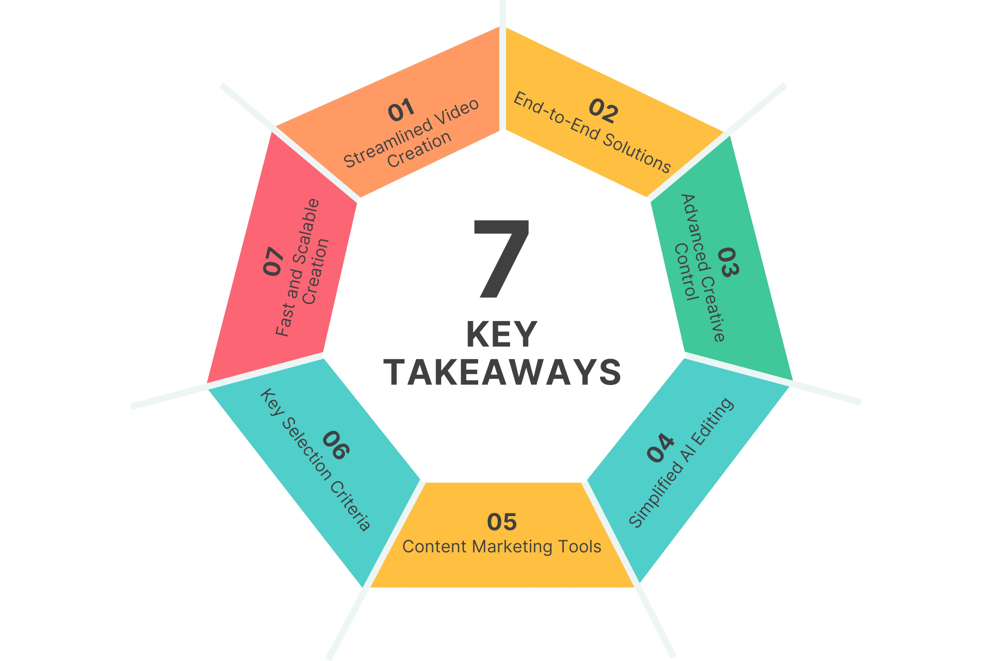 7 Key Takeaways You Should Know