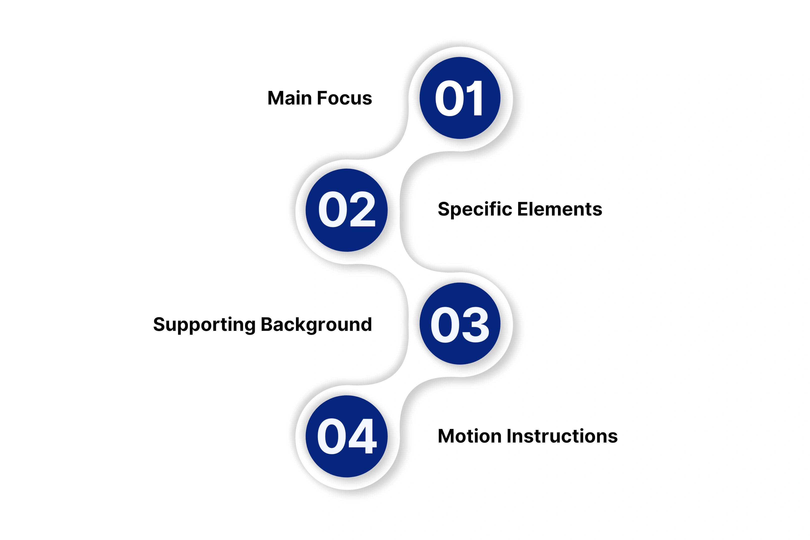 Structuring Your Prompt for the Best Results