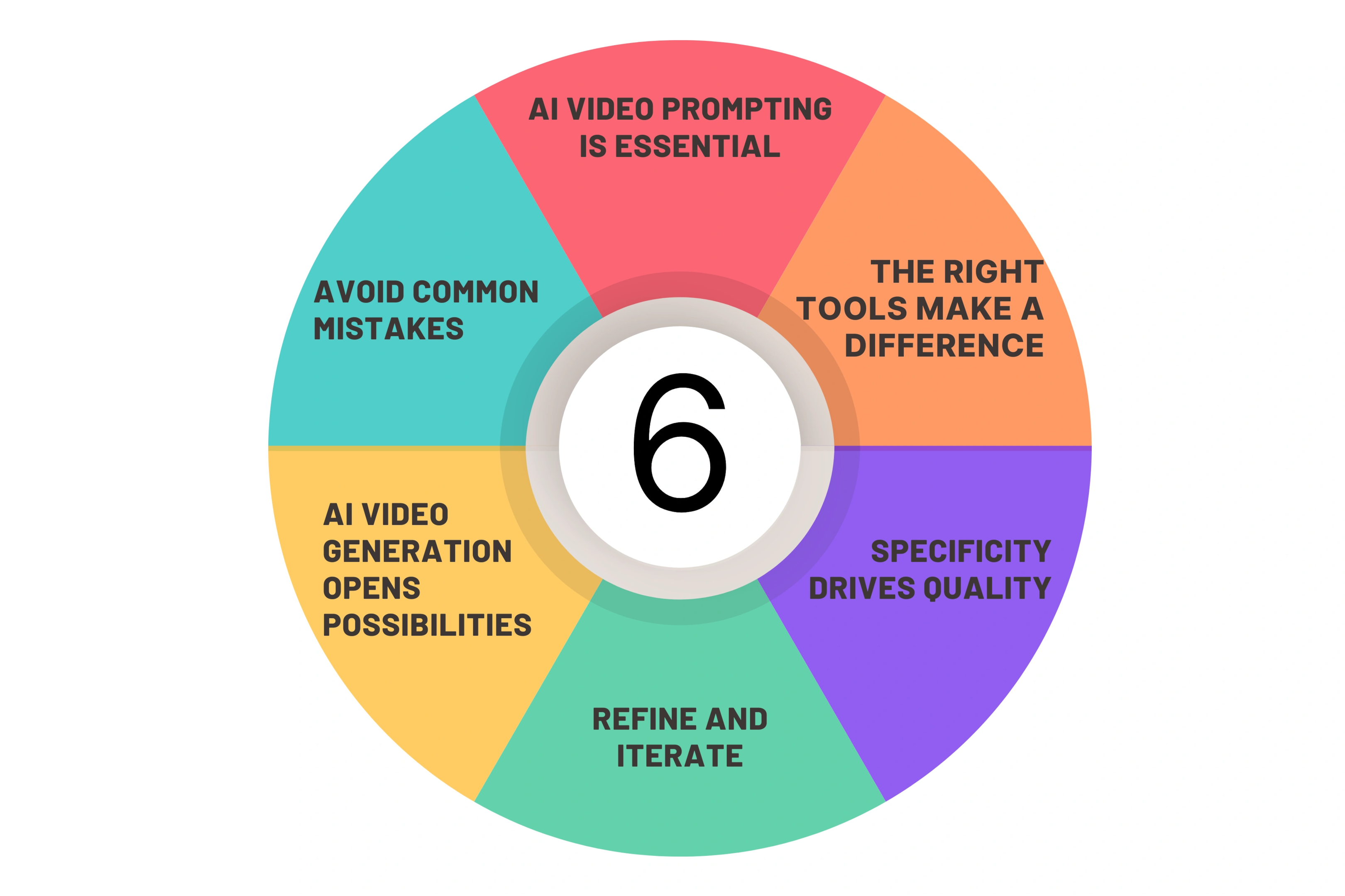 6 Key Takeaways You Should Know