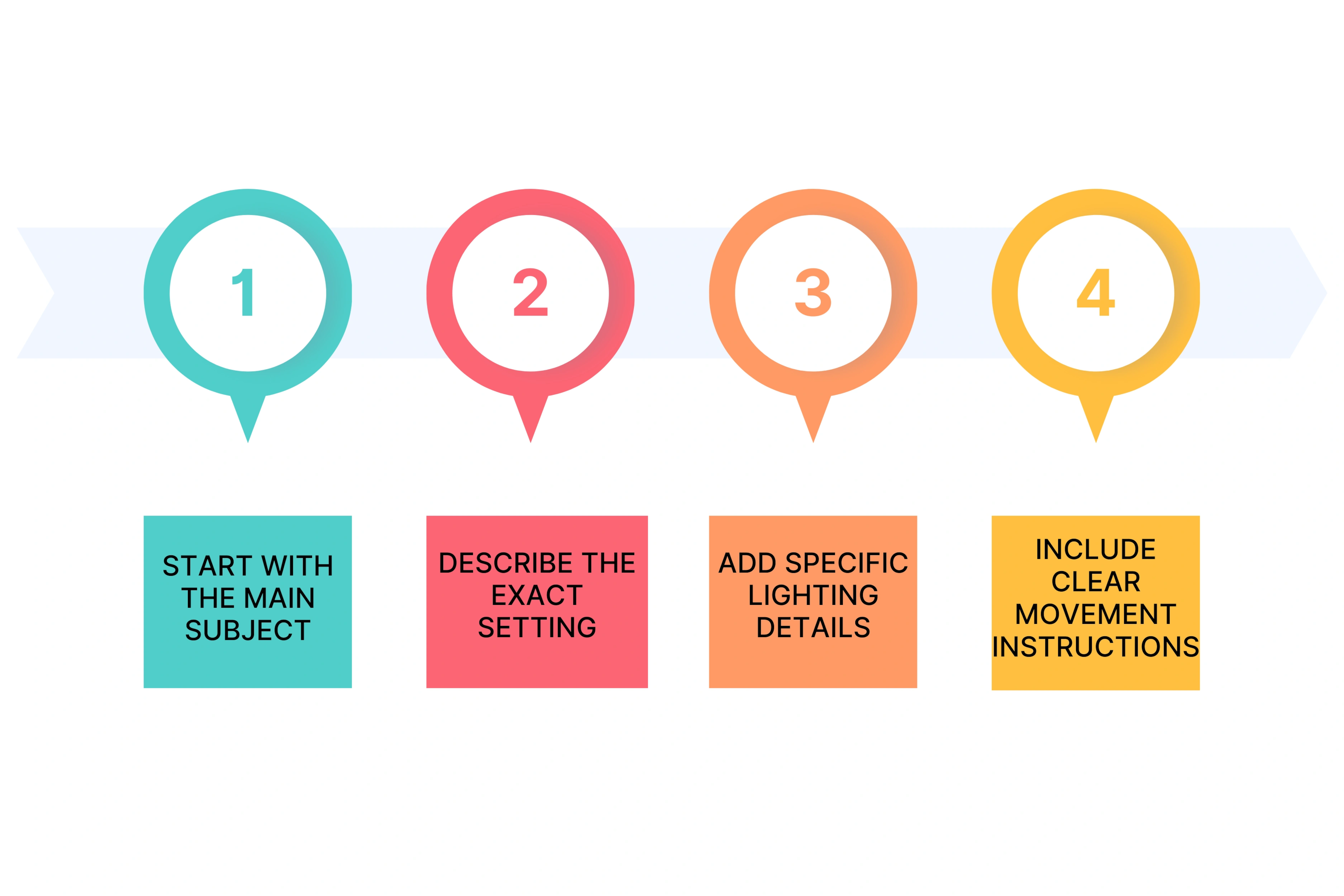 Step-by-Step Guide: How to Build and Refine Prompts Effectively