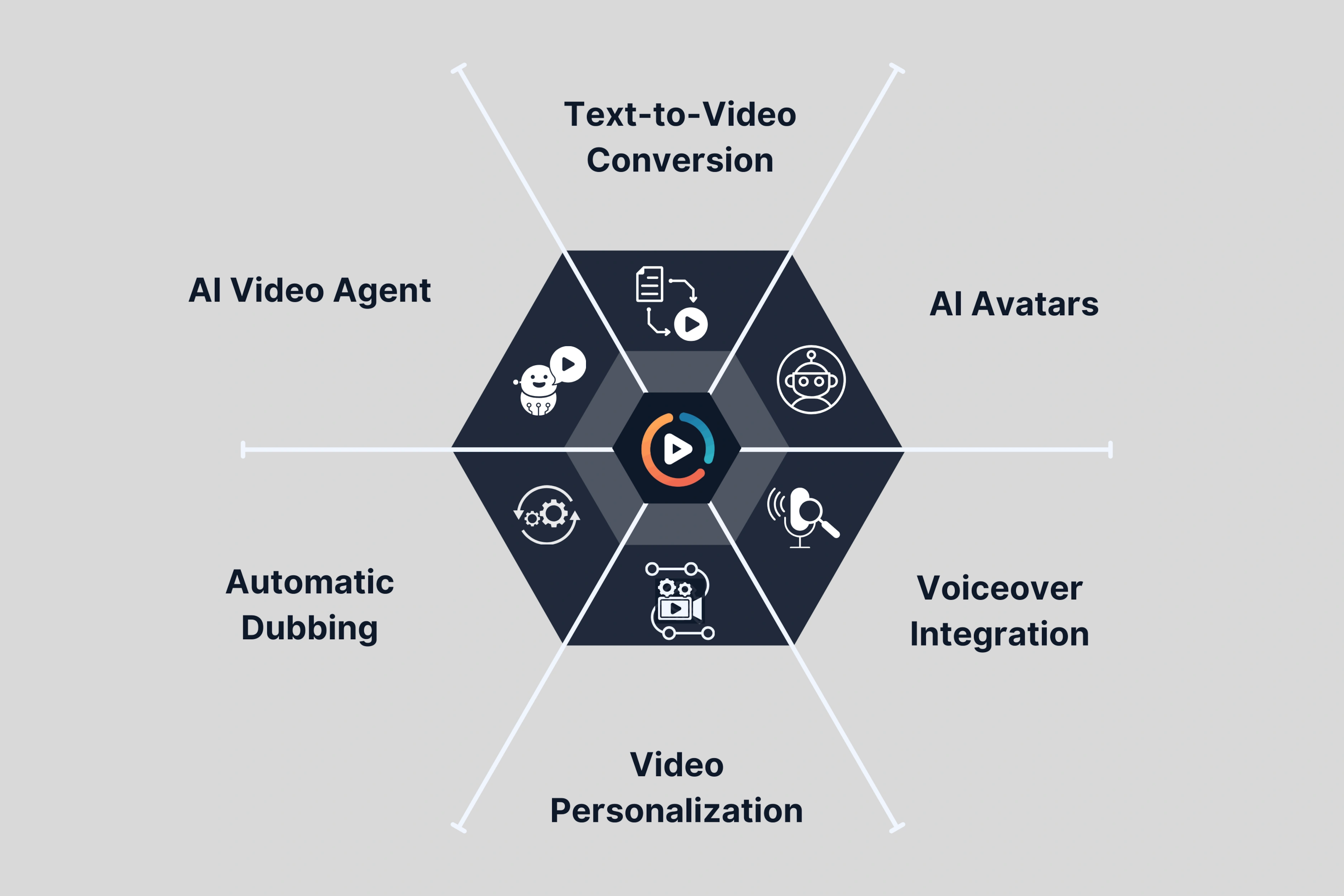 Unscript AI Features and Benefits