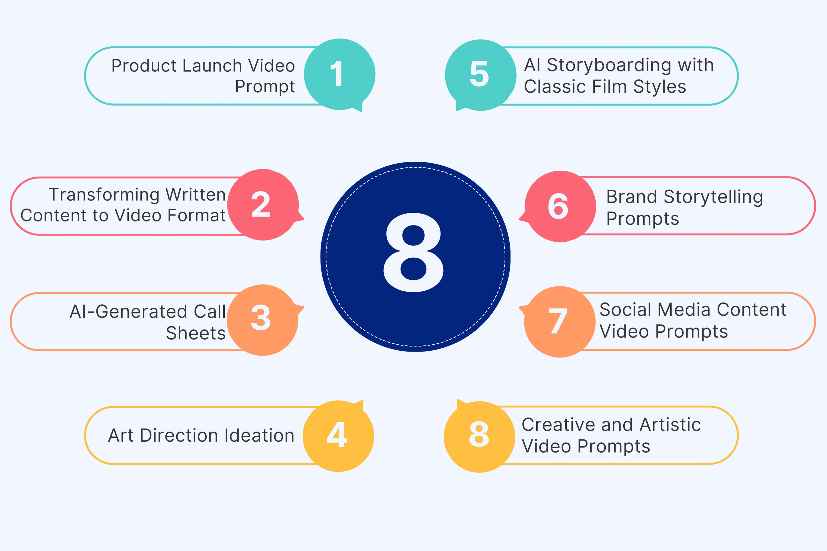 Example Prompts for AI Video Generation