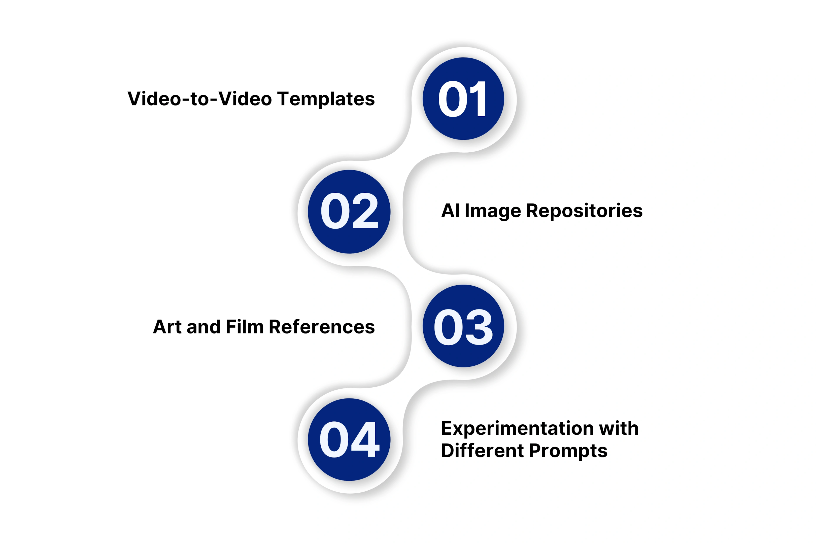 Sources for AI Video Inspiration