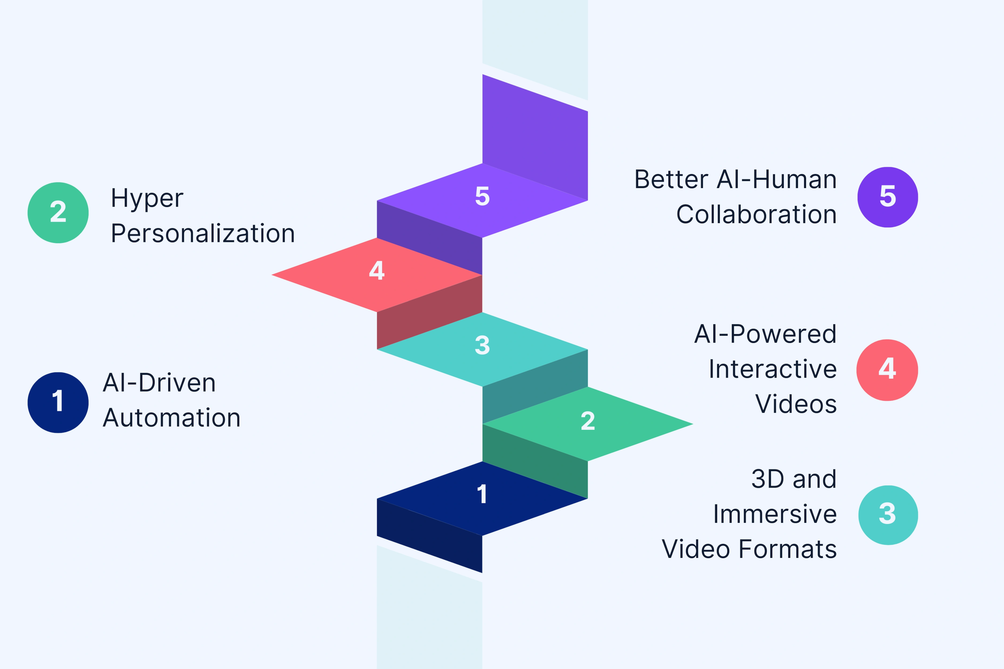 Where is the Future of Video Content Creation Going?
