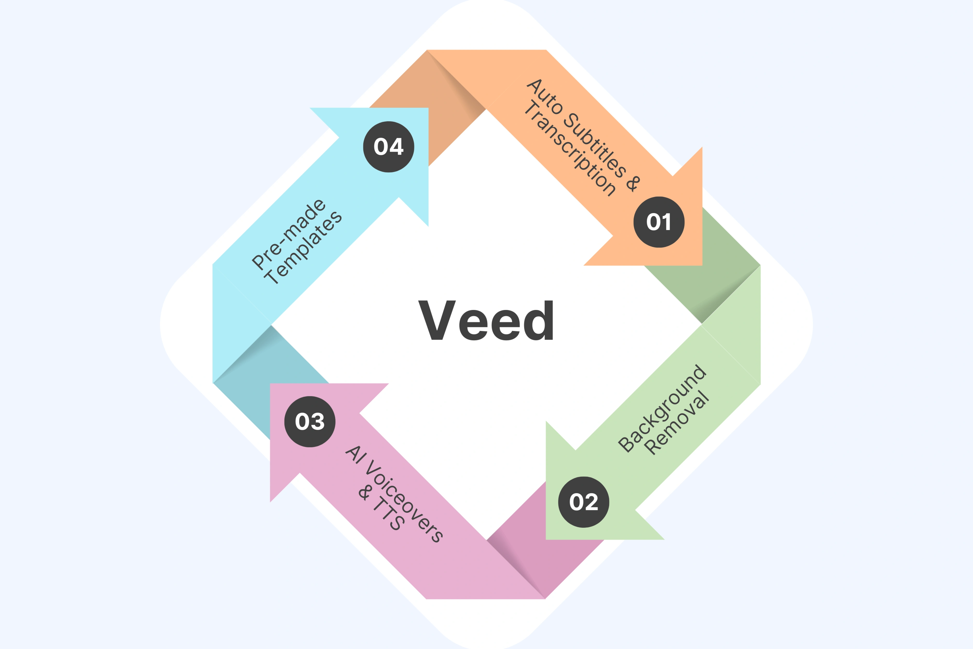 Veed