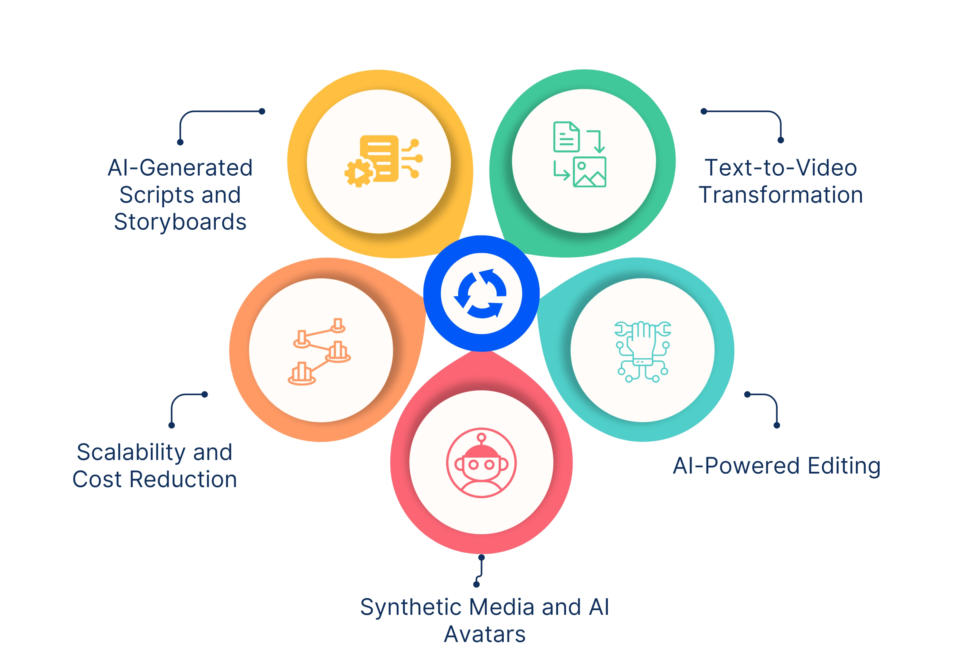 How AI is Changing Video Content Creation?