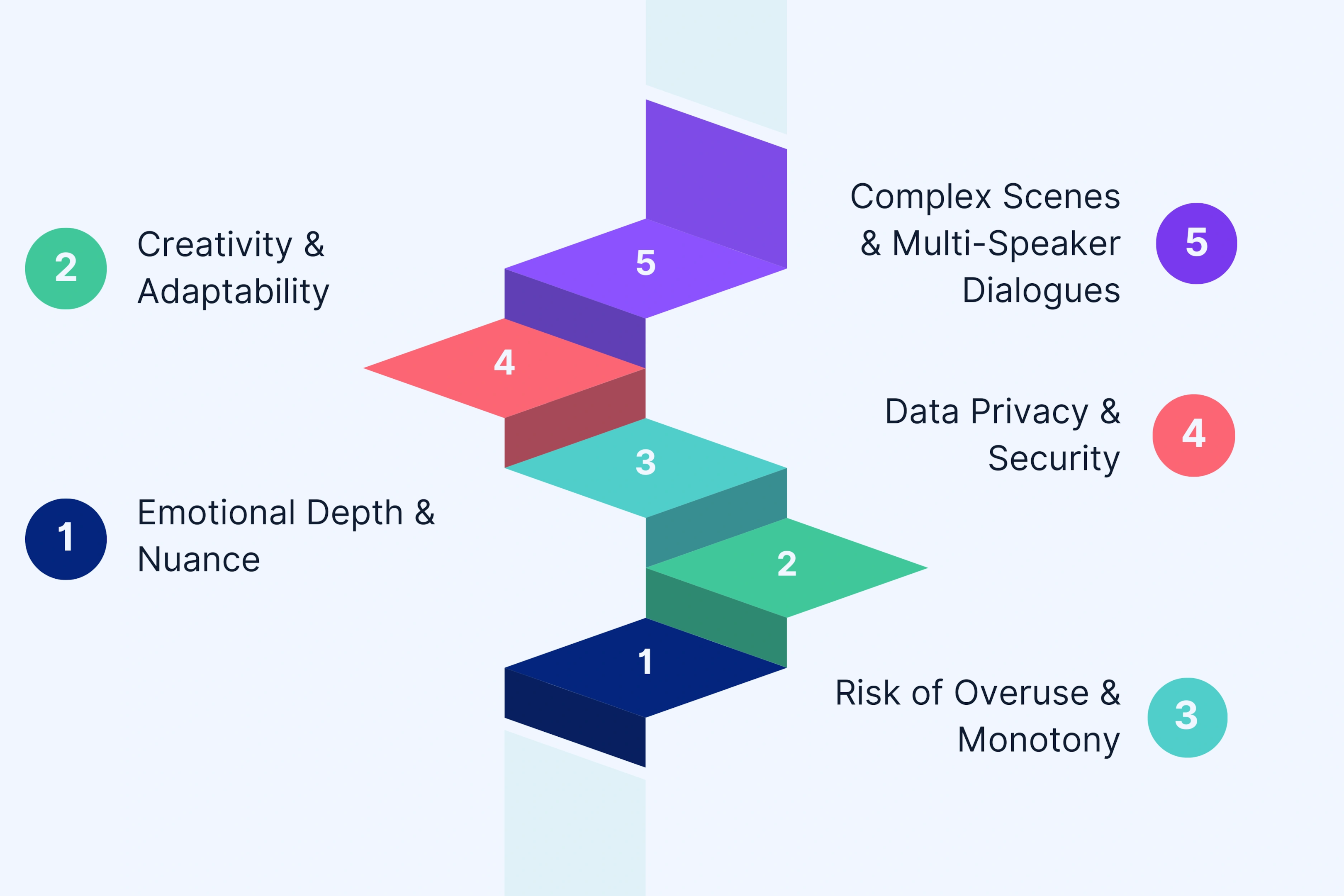 Challenges of AI Dubbing