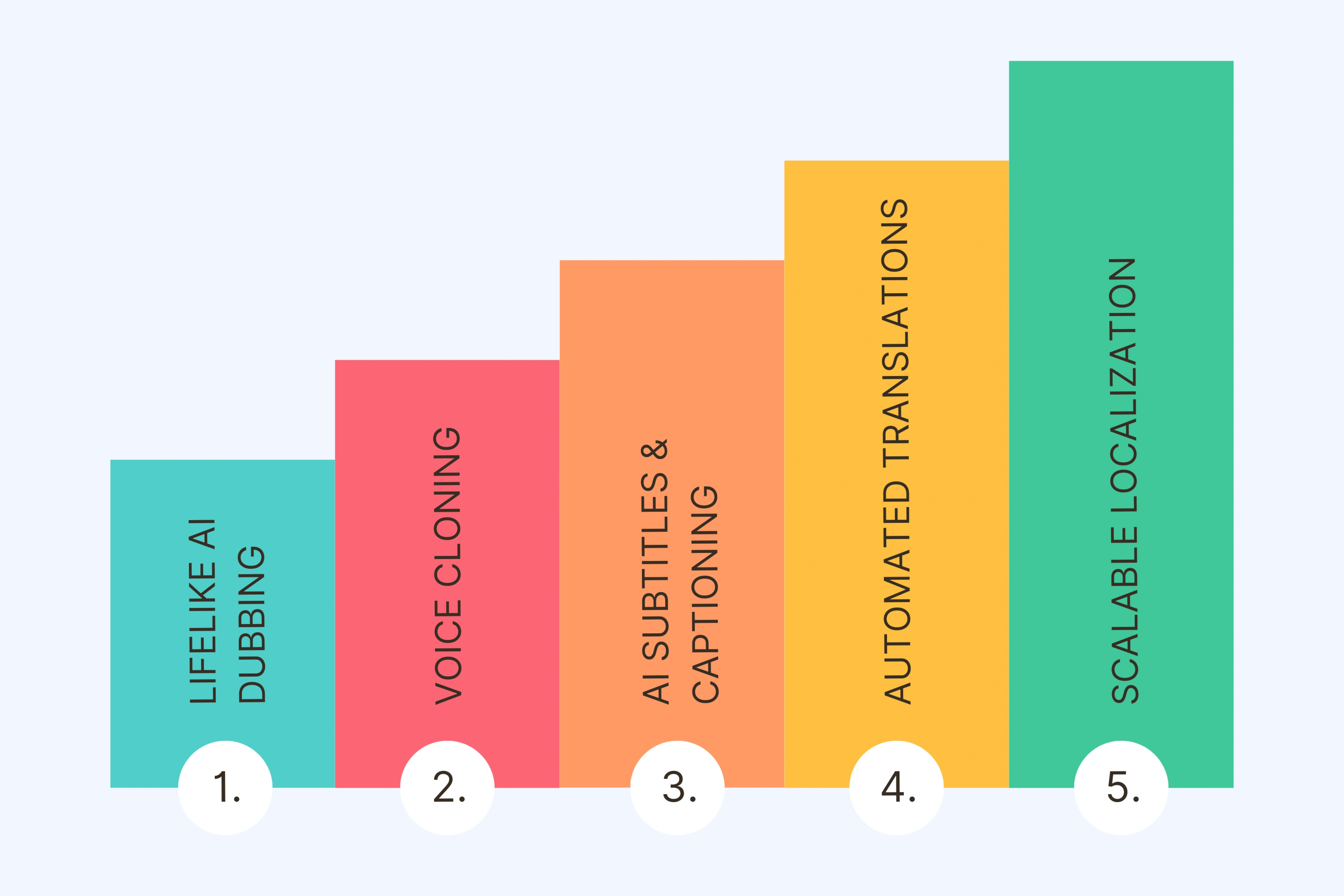 Key Features of Unscript