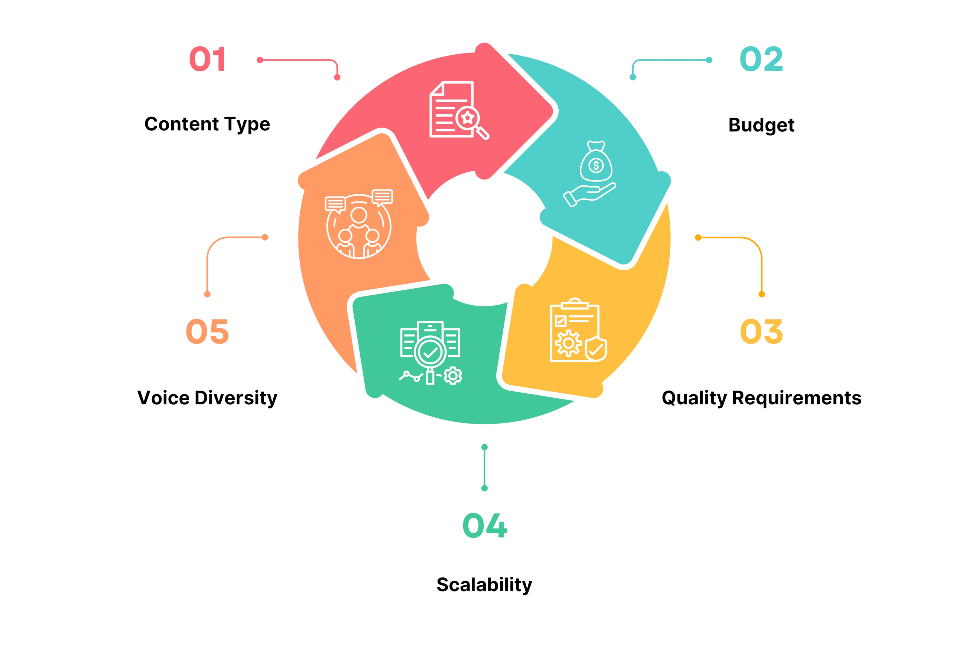 How to Choose the Right AI Dubbing Platform?