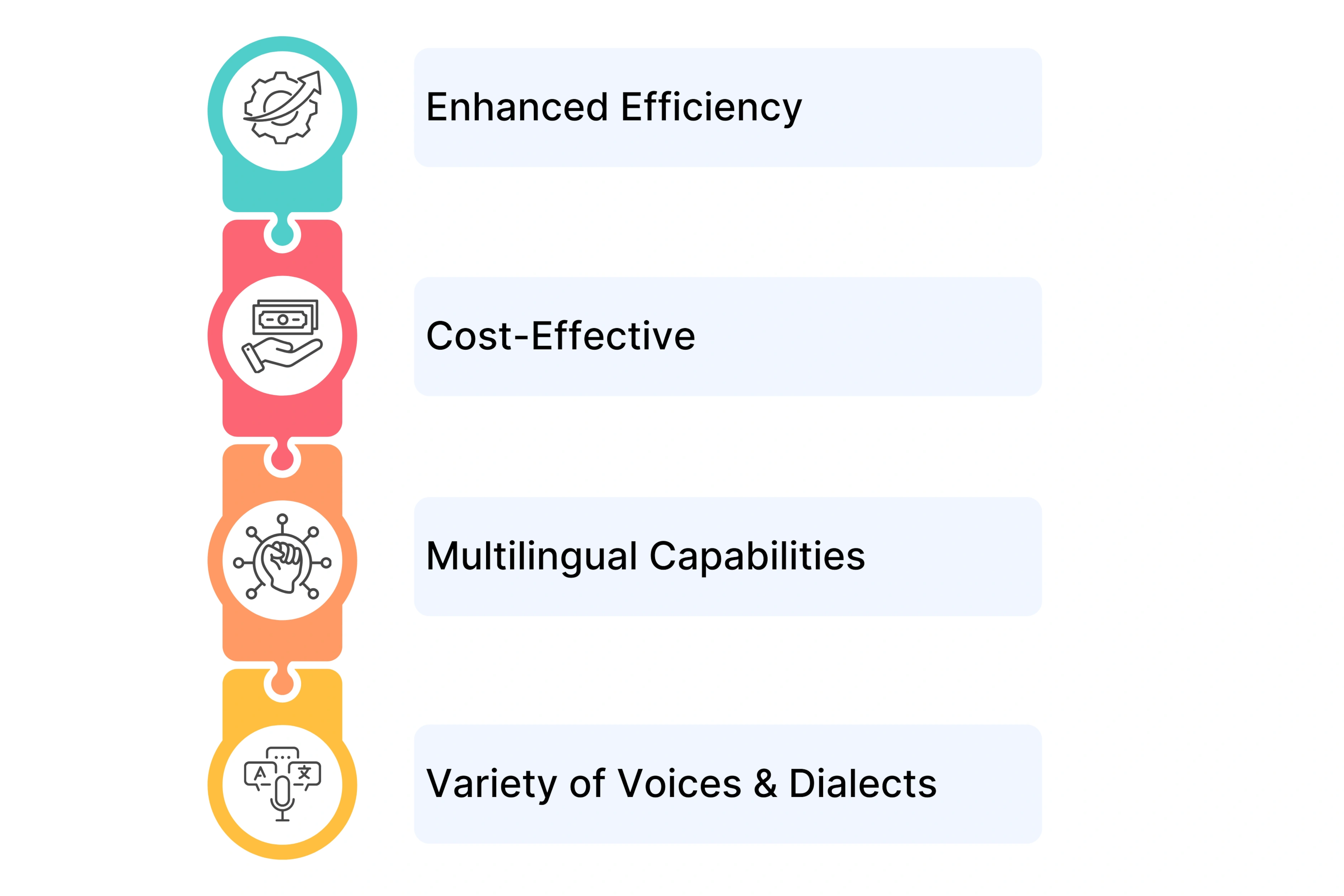 Benefits of AI Dubbing