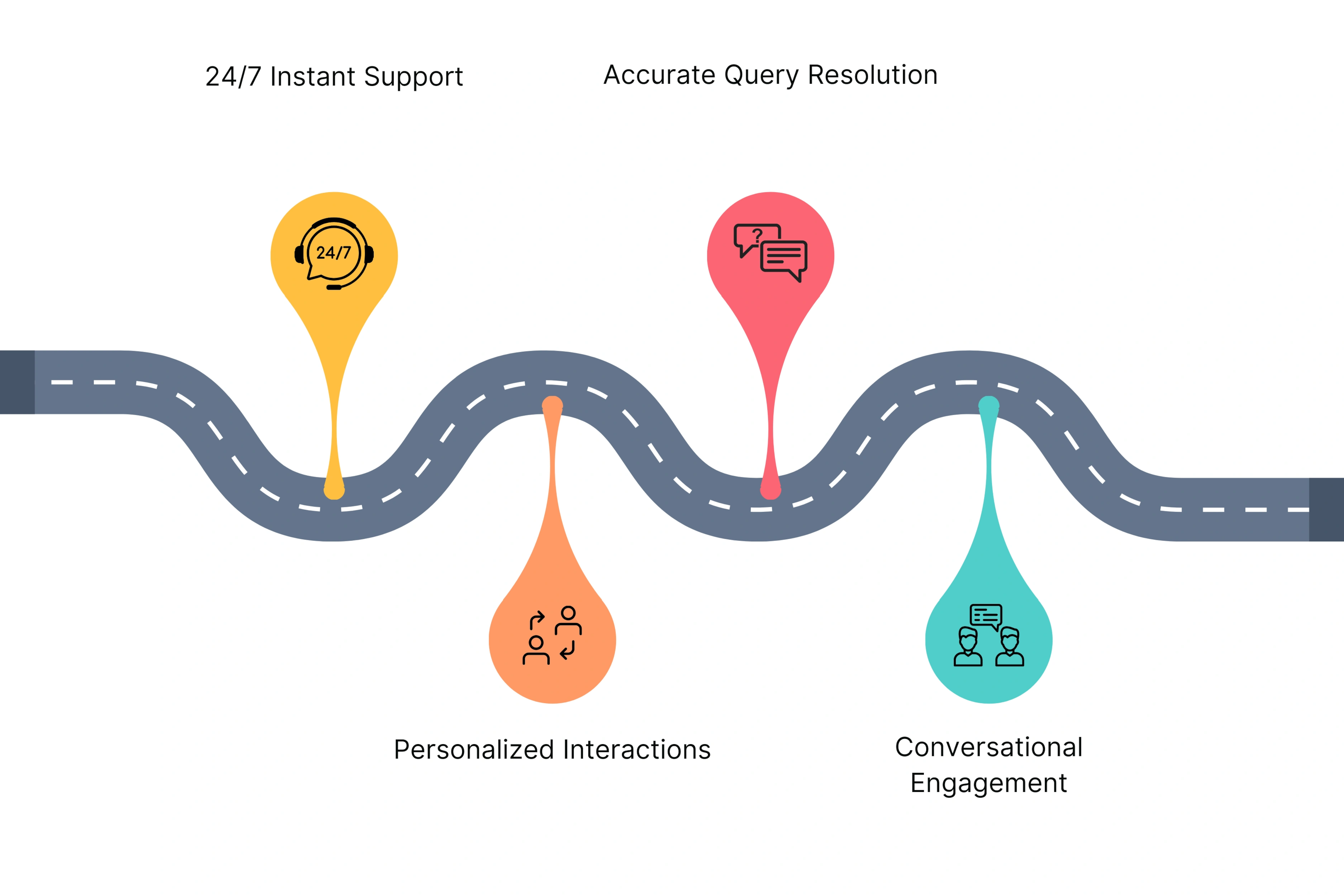 Improved Customer Satisfaction