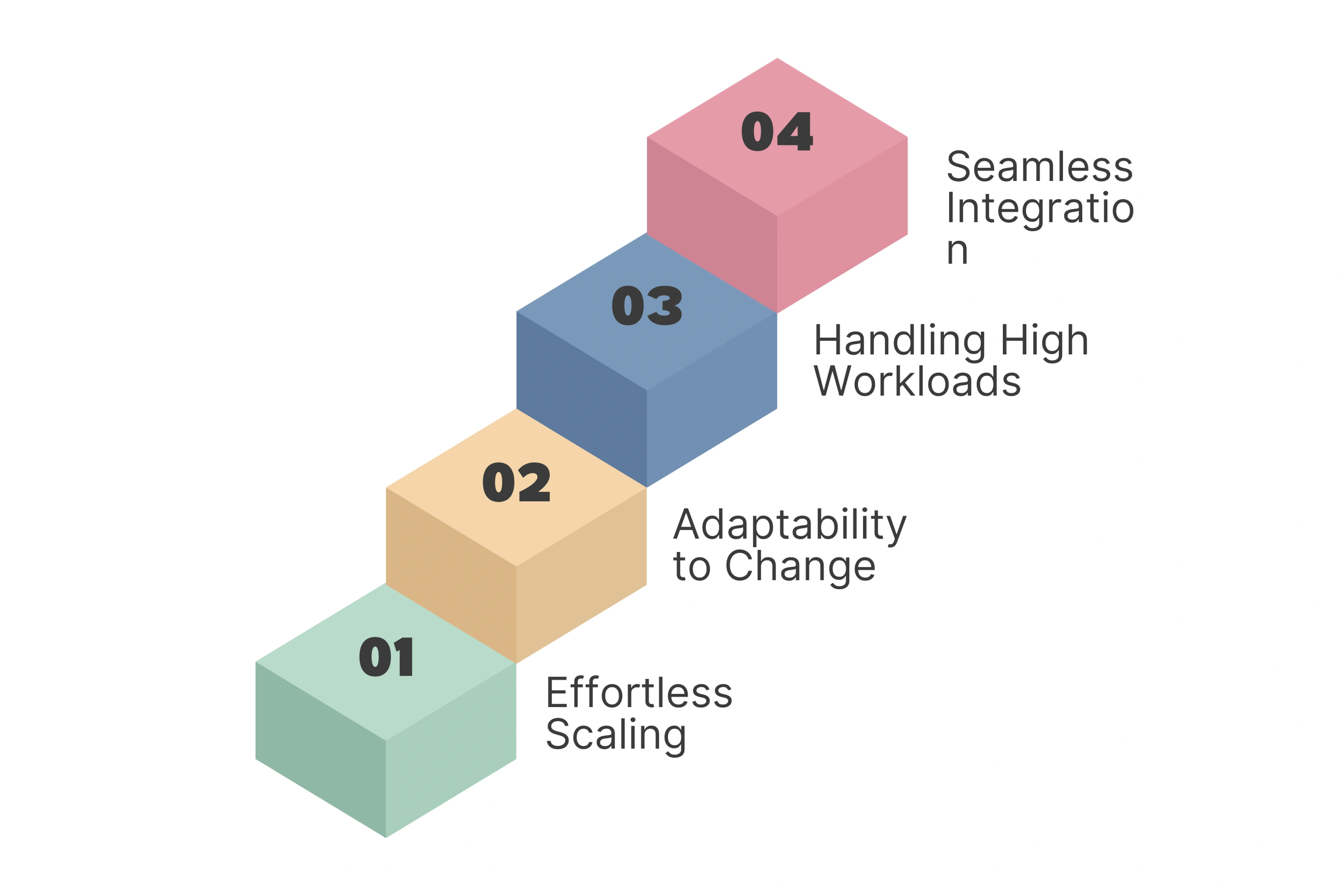 Scalability and Flexibility