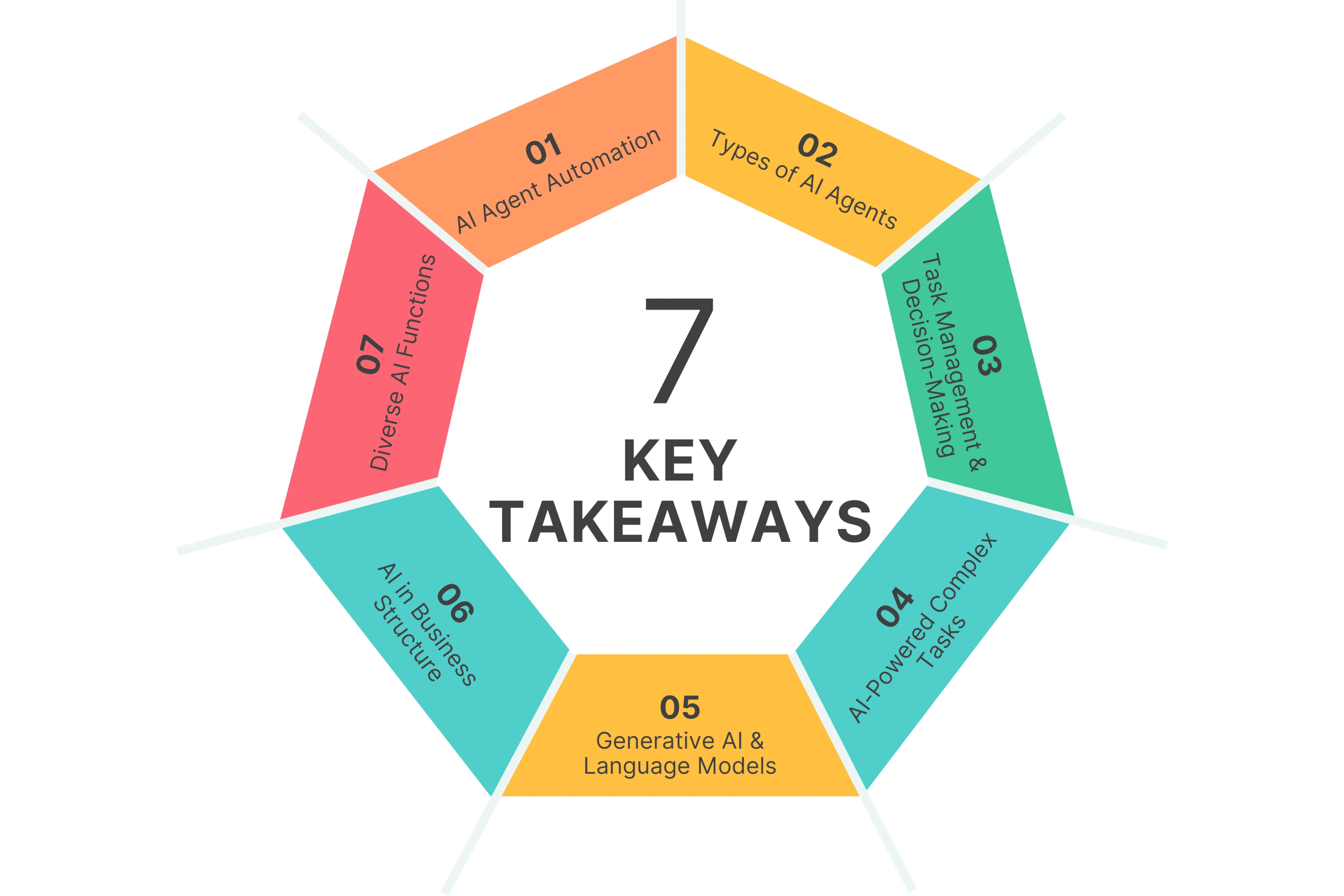 7 Key Takeaways You Should Know