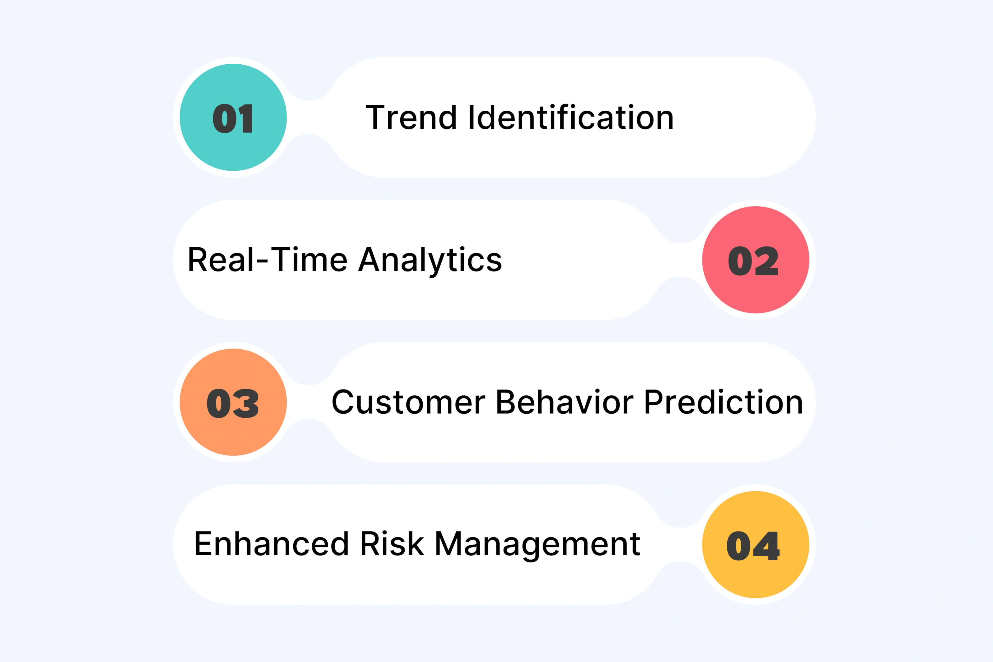 Data-Driven Insights for Better Decision-Making