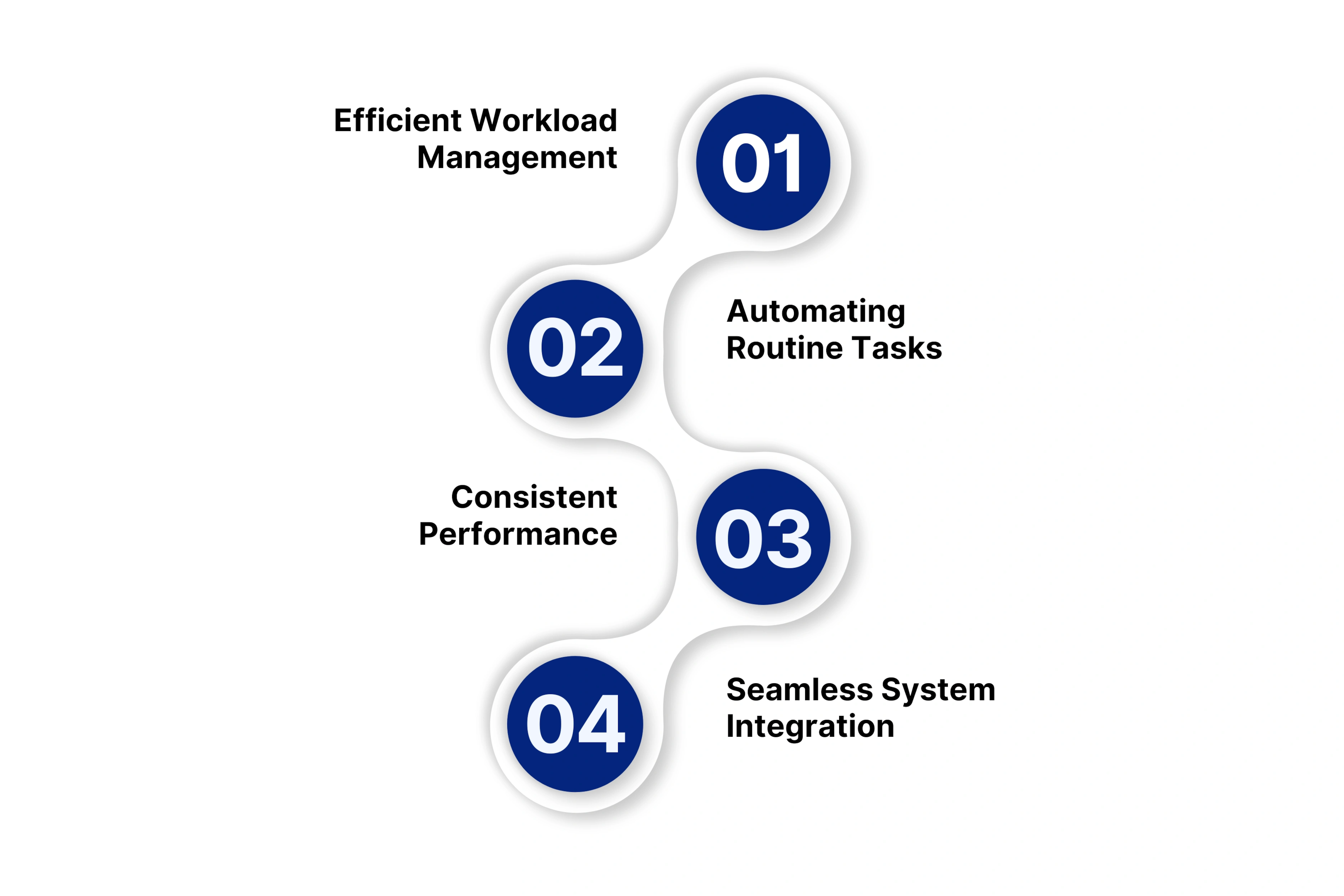 Enhanced Operational Efficiency