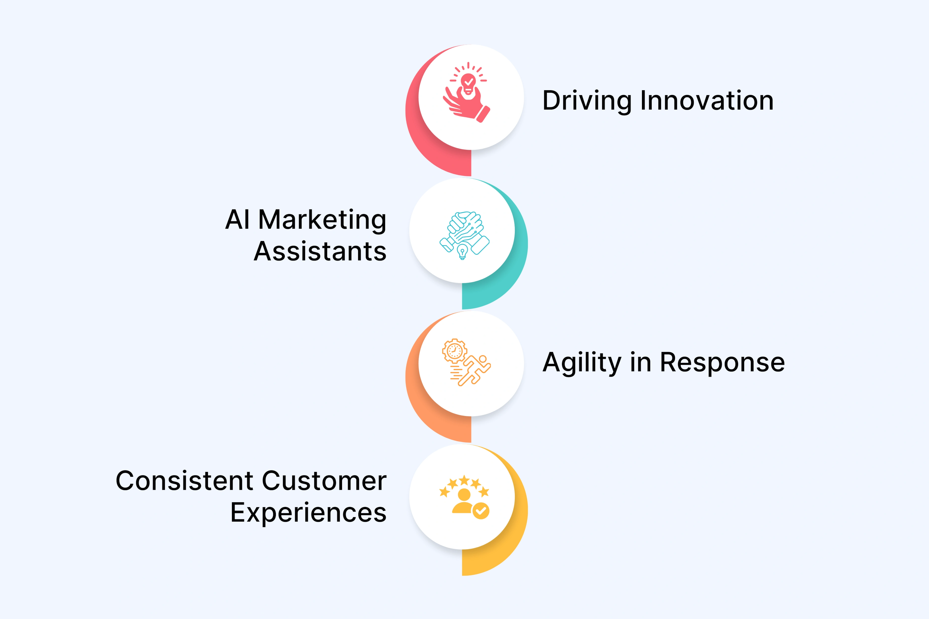 Competitive Advantage Through AI Agents