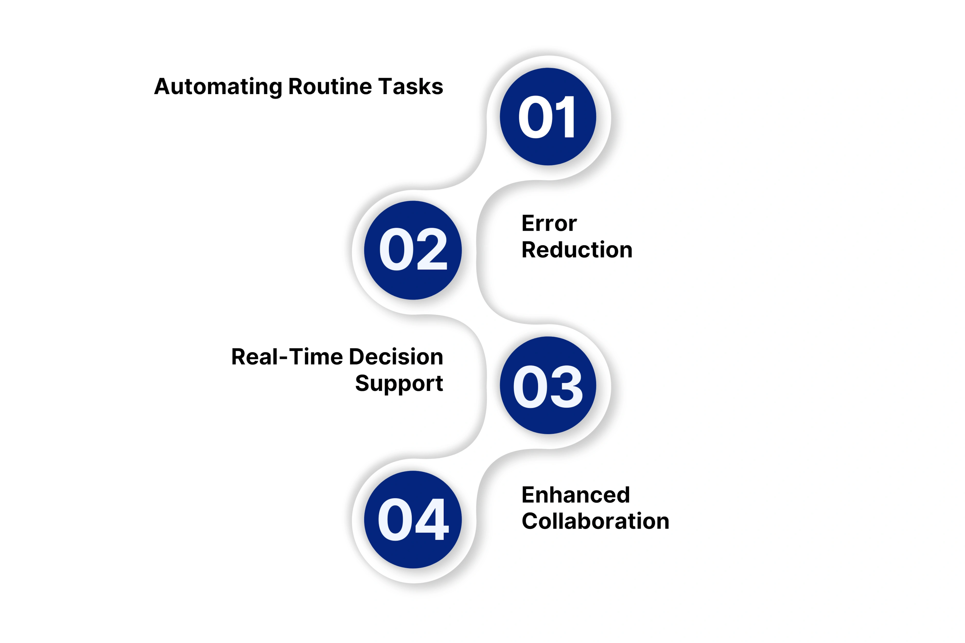 Boost Employee Productivity