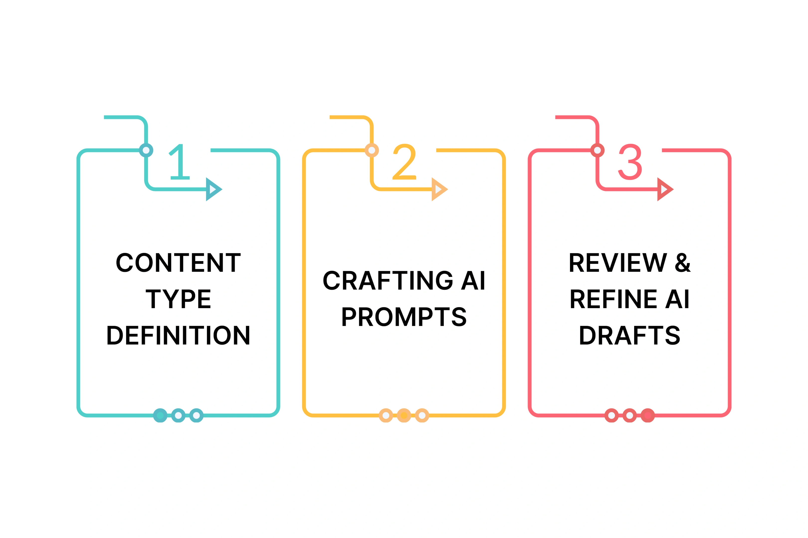 Practical Tips for Automated Content Creation