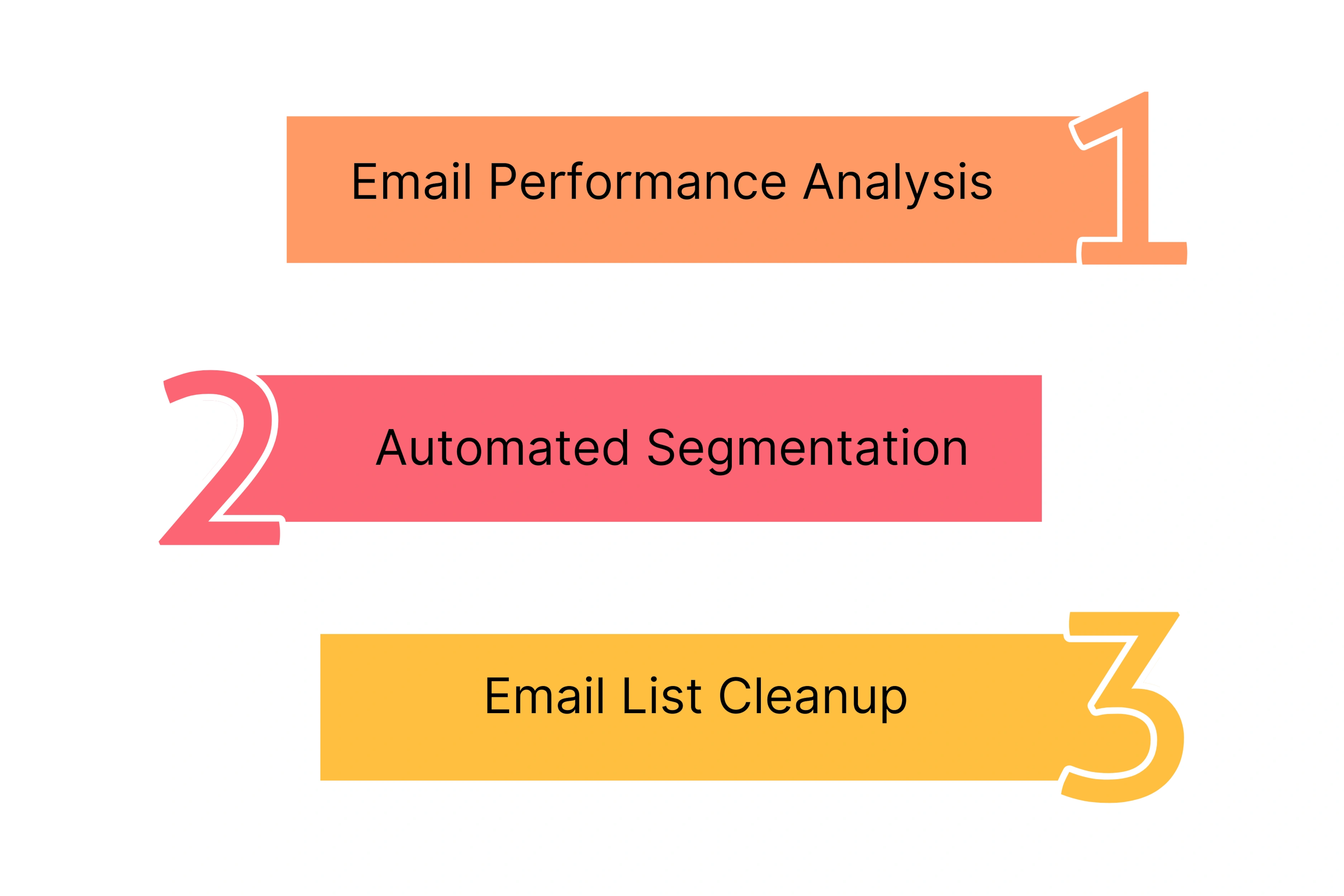 Practical Tips for AI-Powered Email Marketing Campaigns