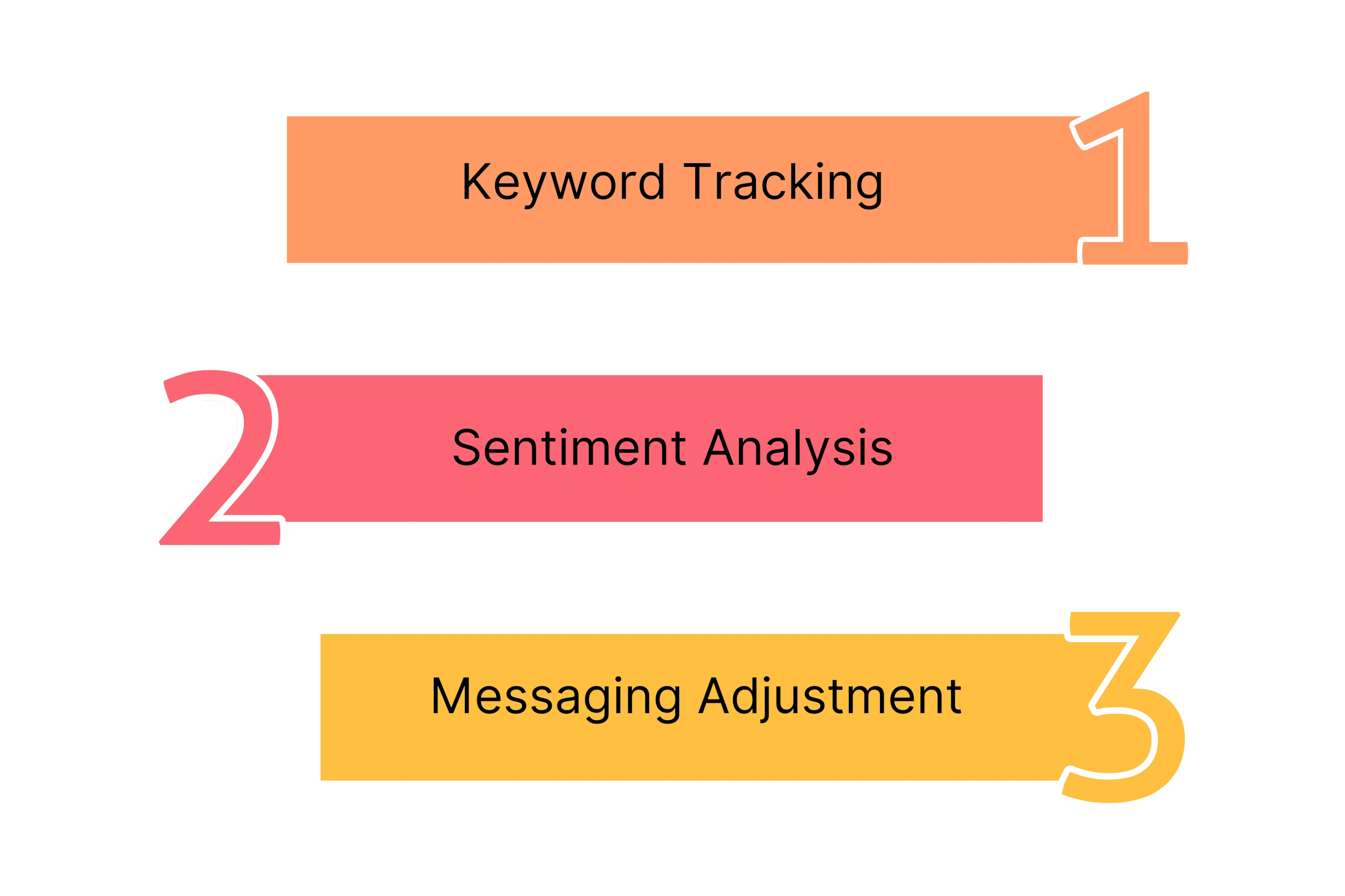 Practical Tips for Sentiment Analysis & Brand Monitoring
