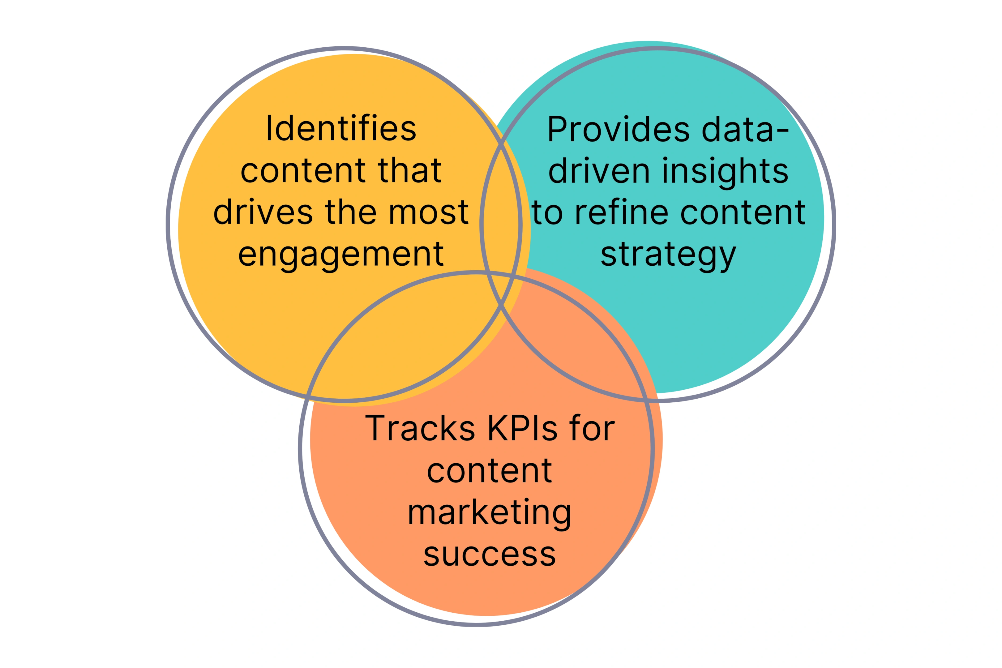 Why use AI for Performance Tracking & Analytics