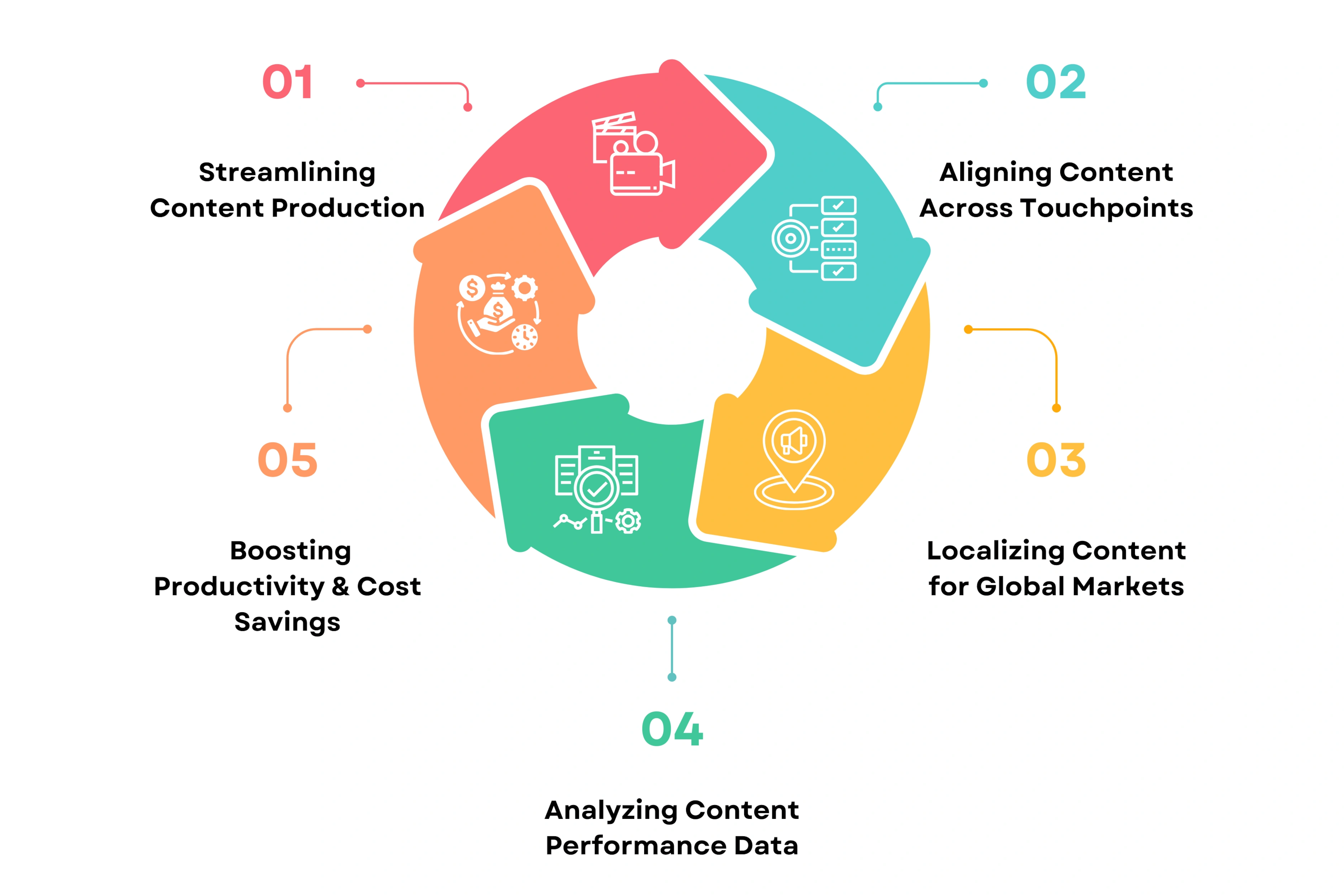 How AI Enhances Go-To-Market (GTM) Strategies