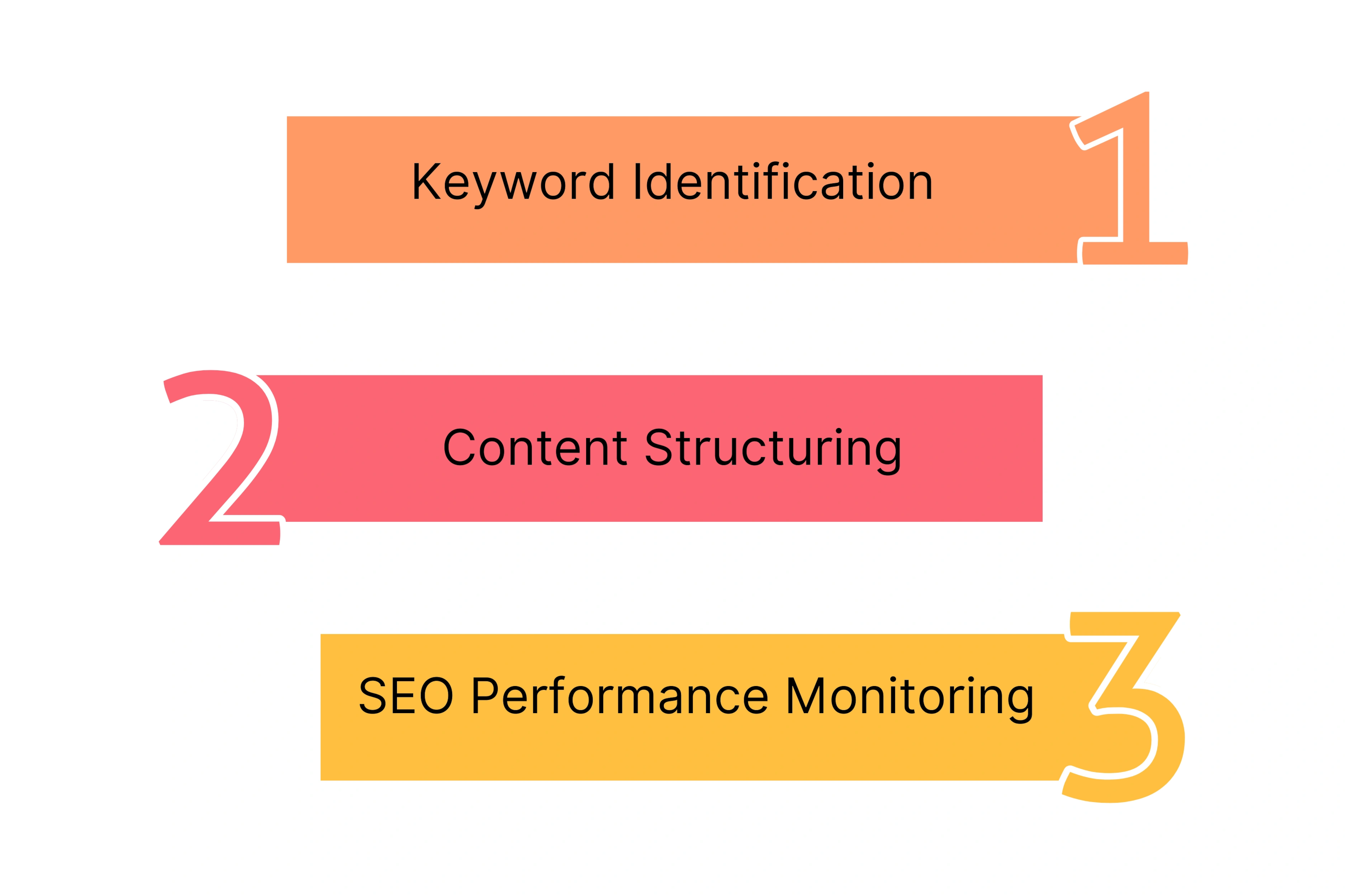 Practical Tips for AI-Powered SEO Strategy