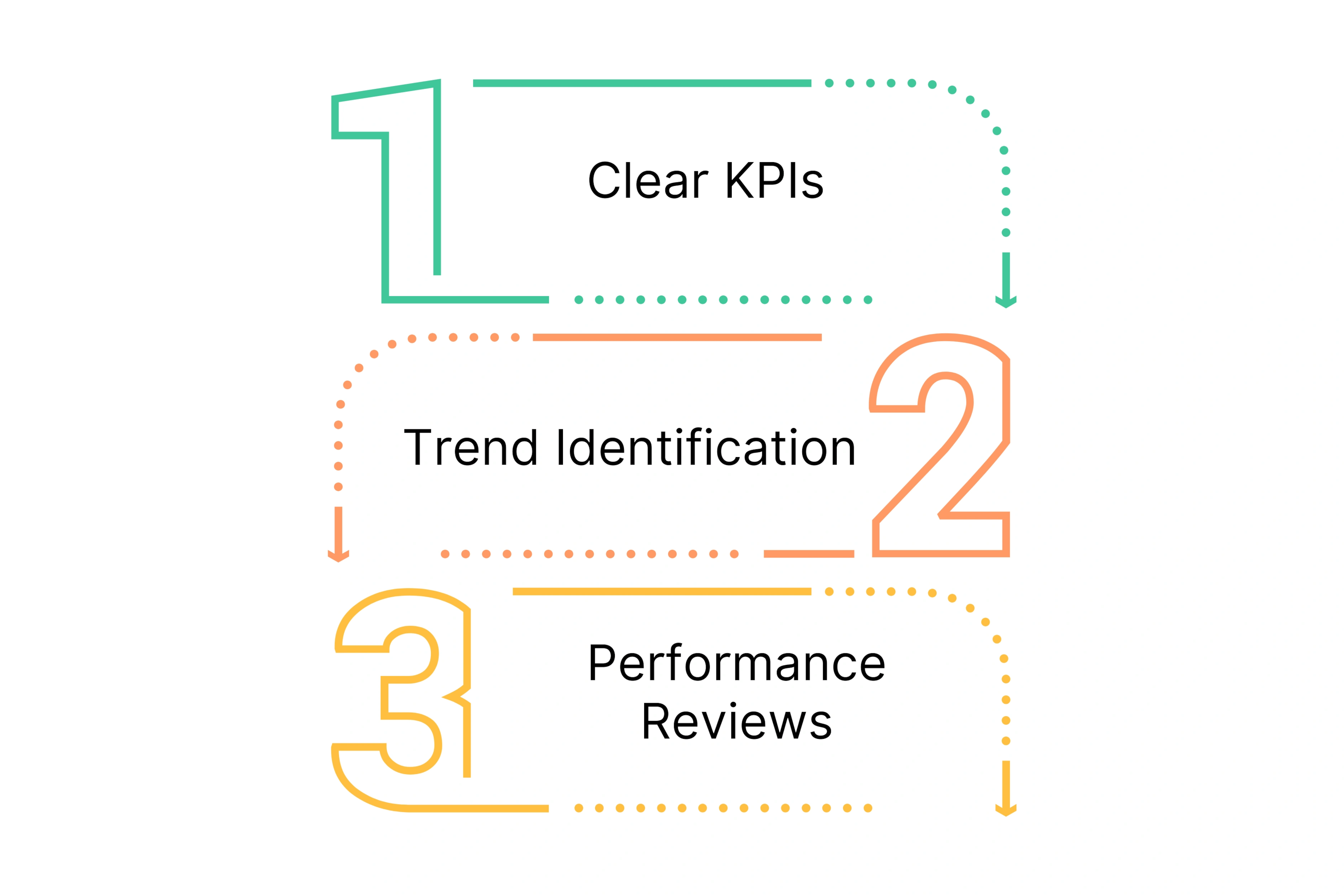 Practical Tips for Performance Tracking & Analytics