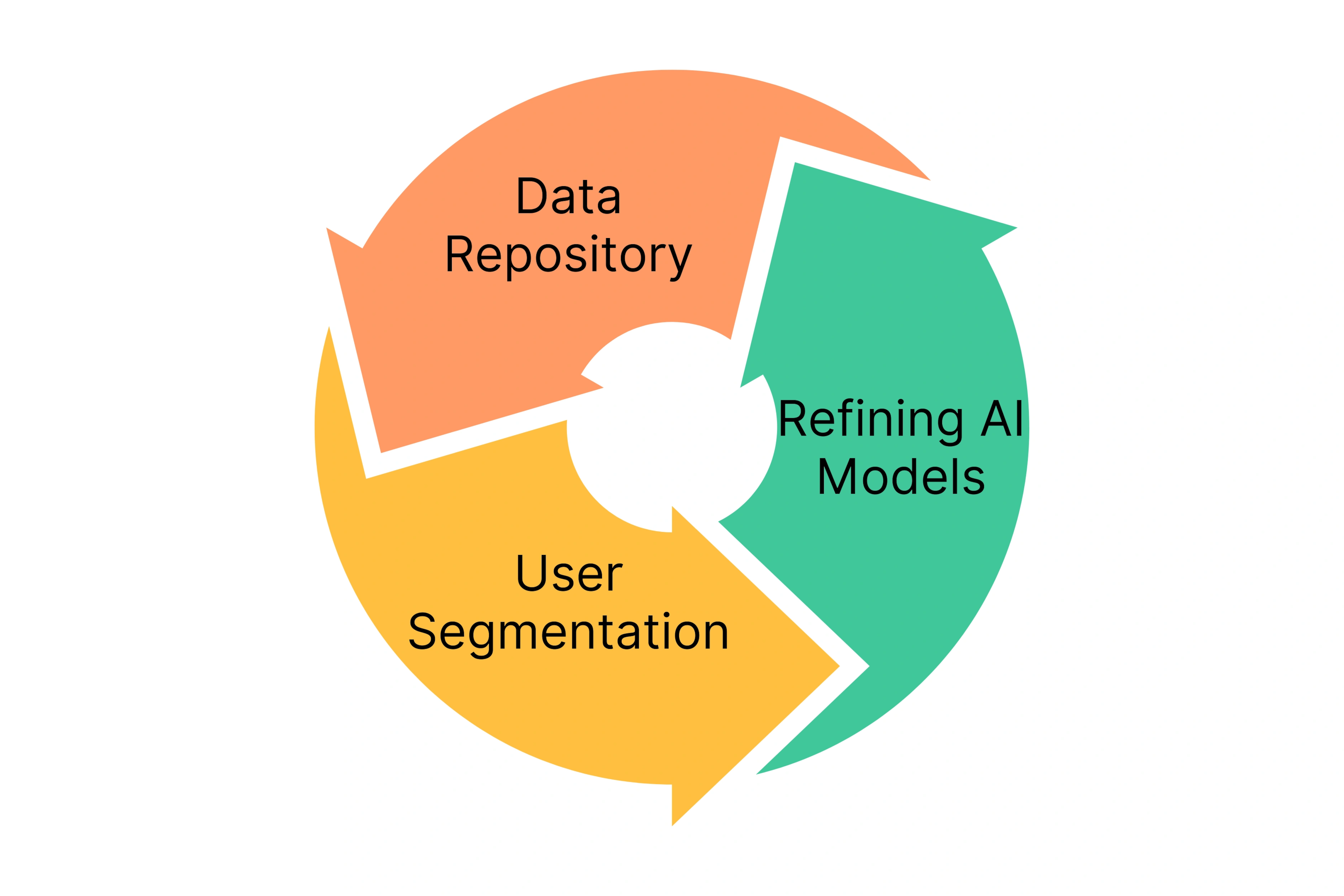 Practical Tips for Personalized Content Recommendations