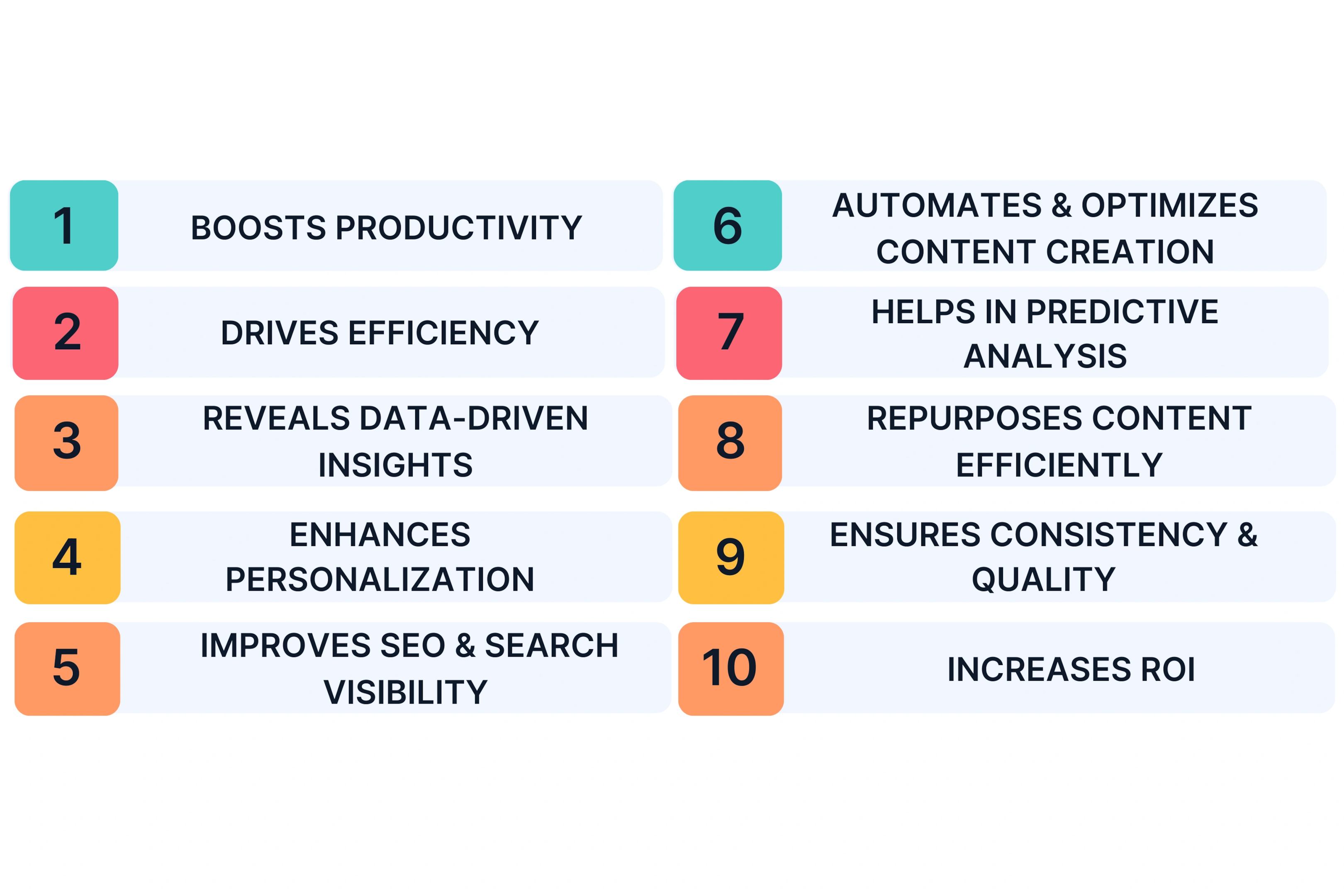 Why AI in Content Marketing is Important