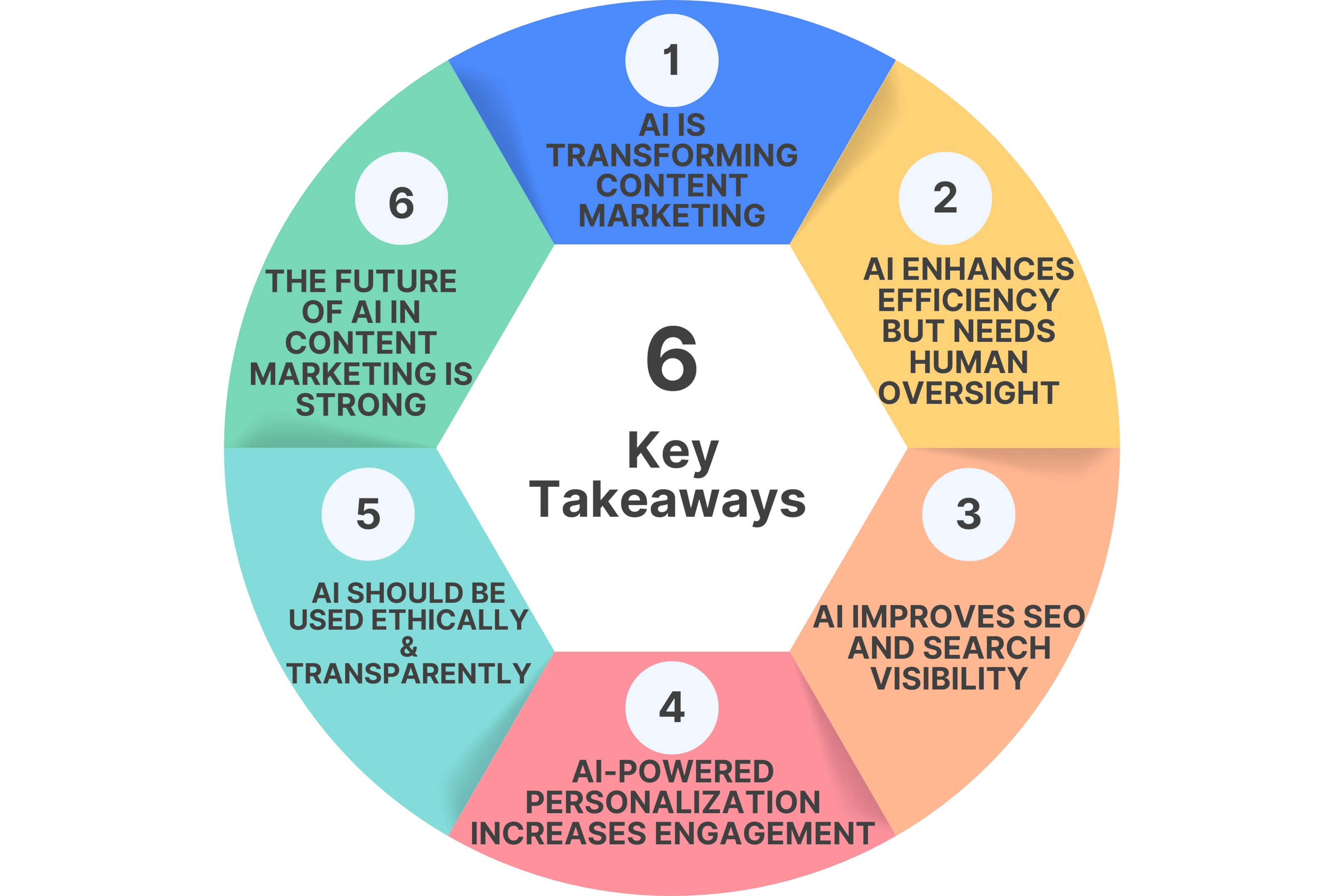 6 Key Takeaways You Should Know