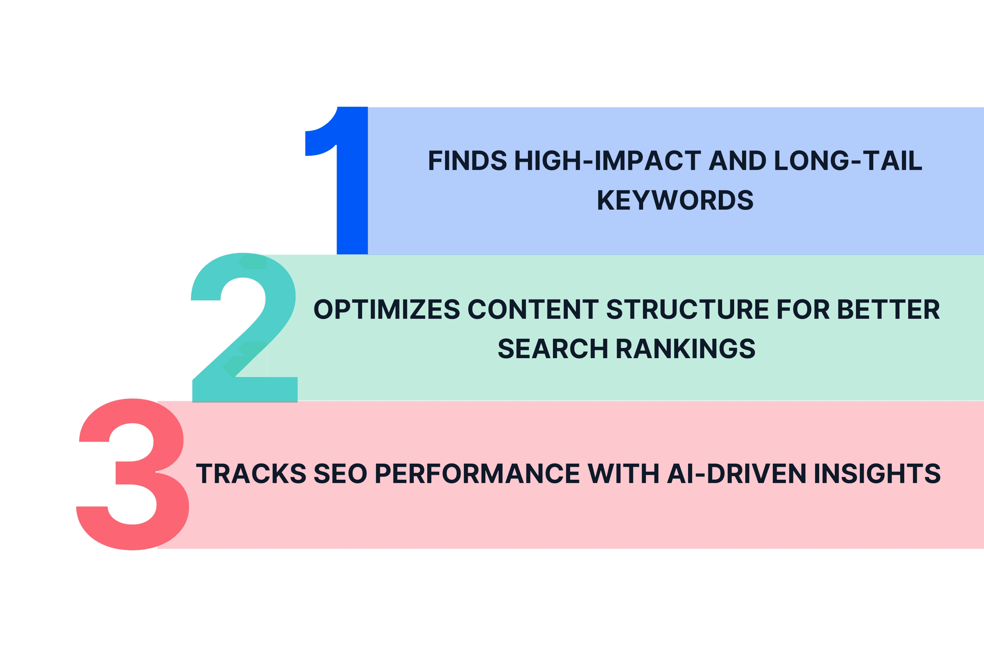 Why use AI-Powered SEO & Keyword Research Tools
