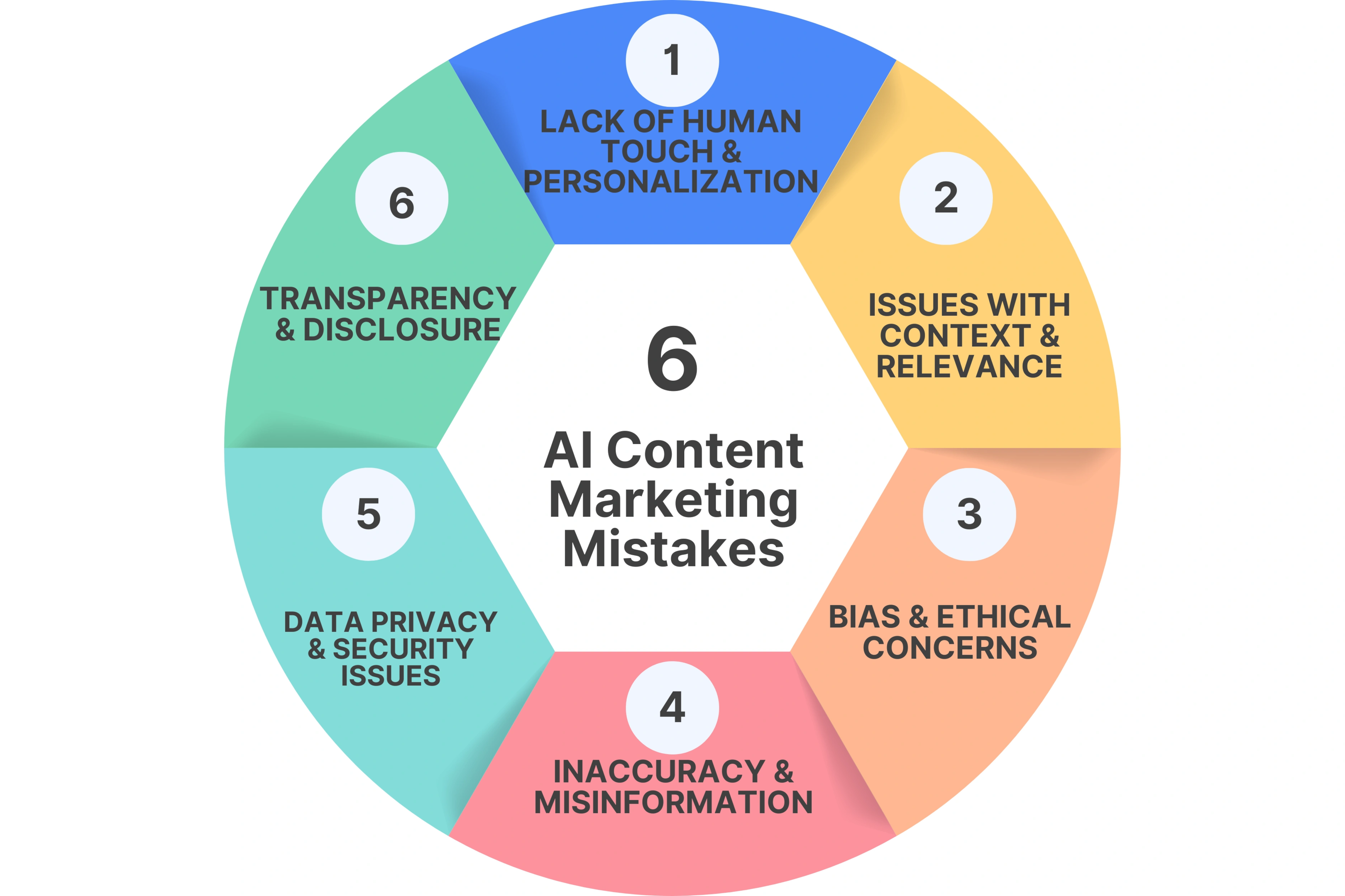 Common AI Content Marketing Mistakes & How to Avoid Them