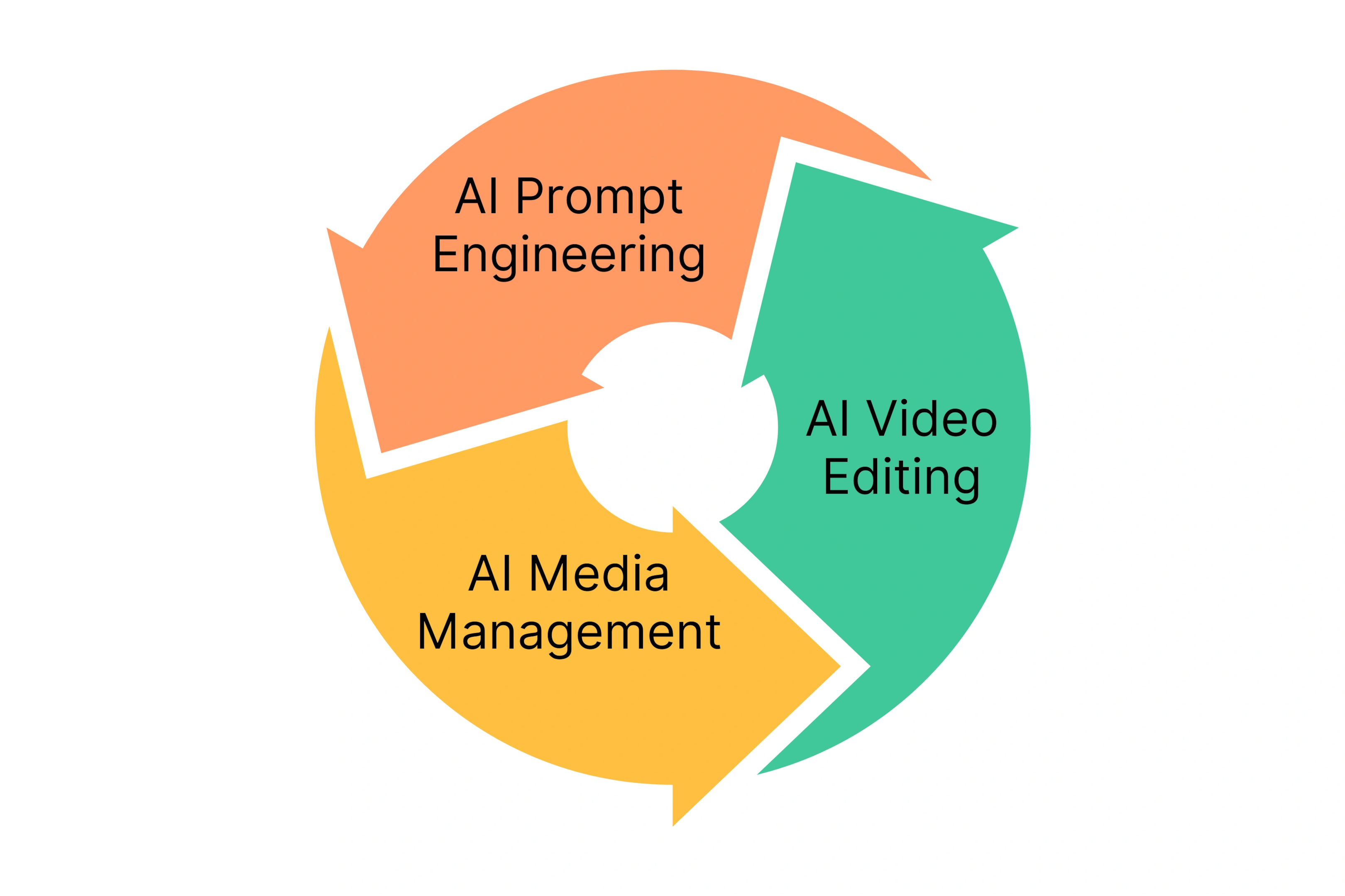 Practical Tips for AI-Generated Visual & Multimedia Content