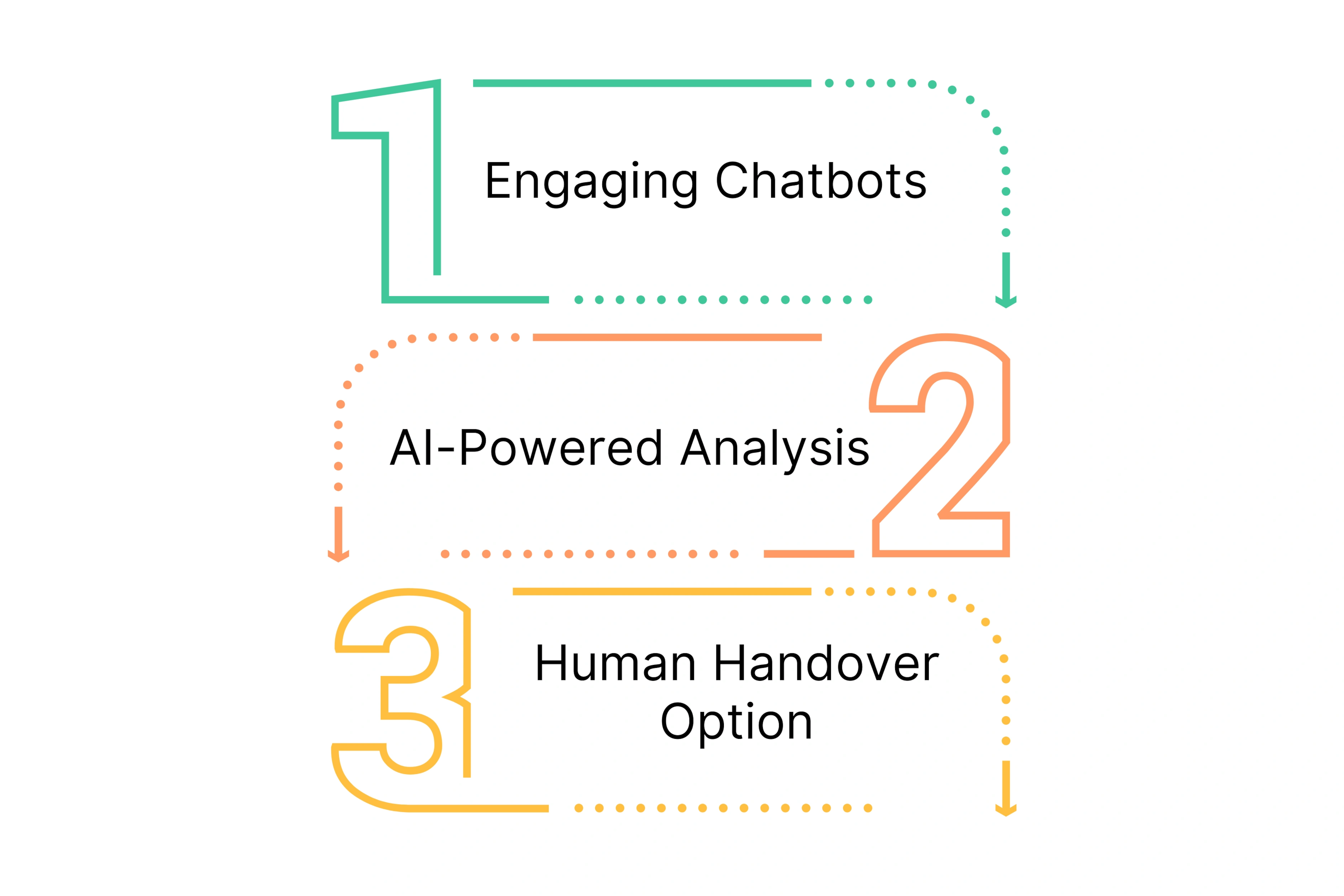 Practical Tips for AI-Powered Chatbots for Customer Engagement