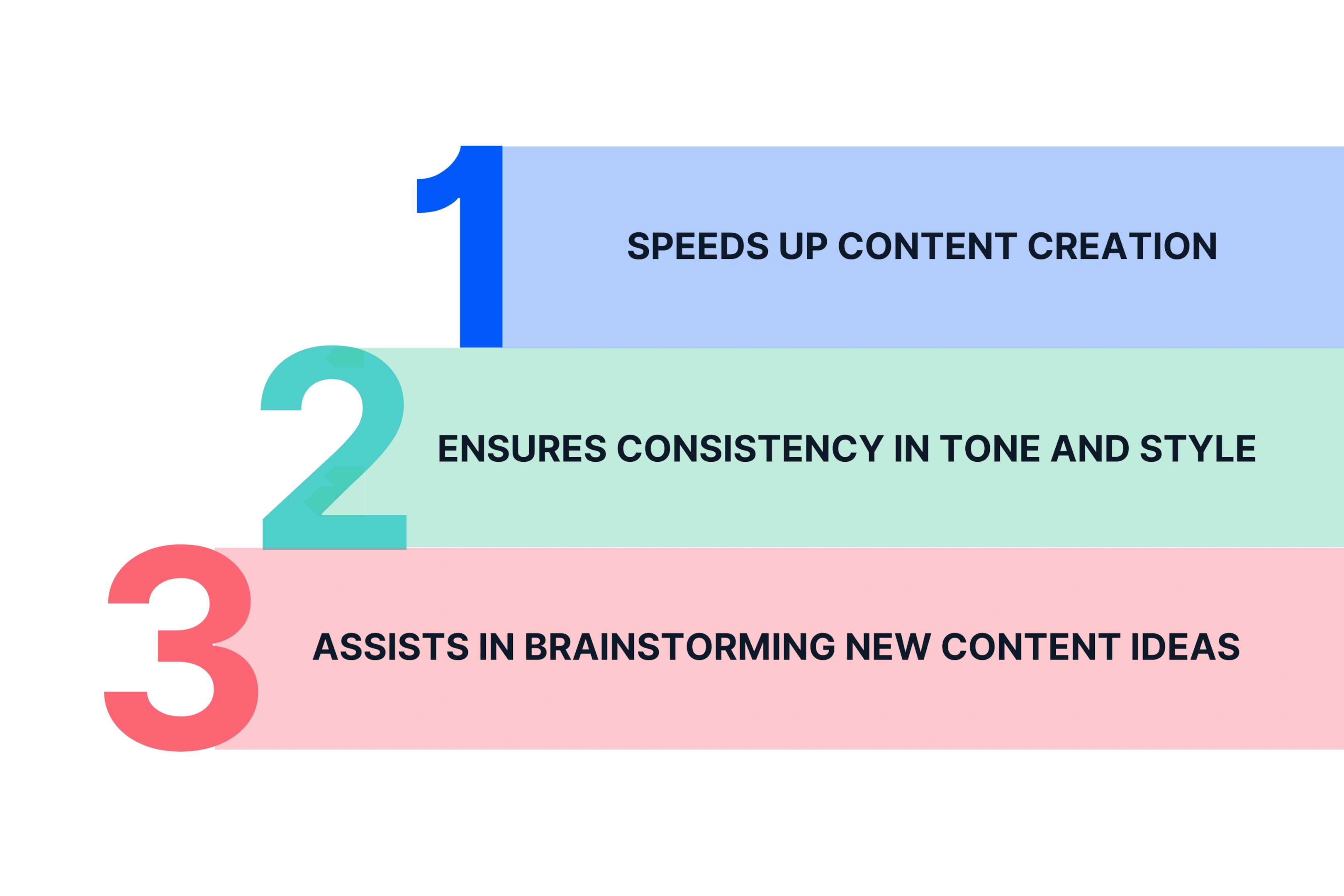 Why use AI Tools for Content Creation & Writing