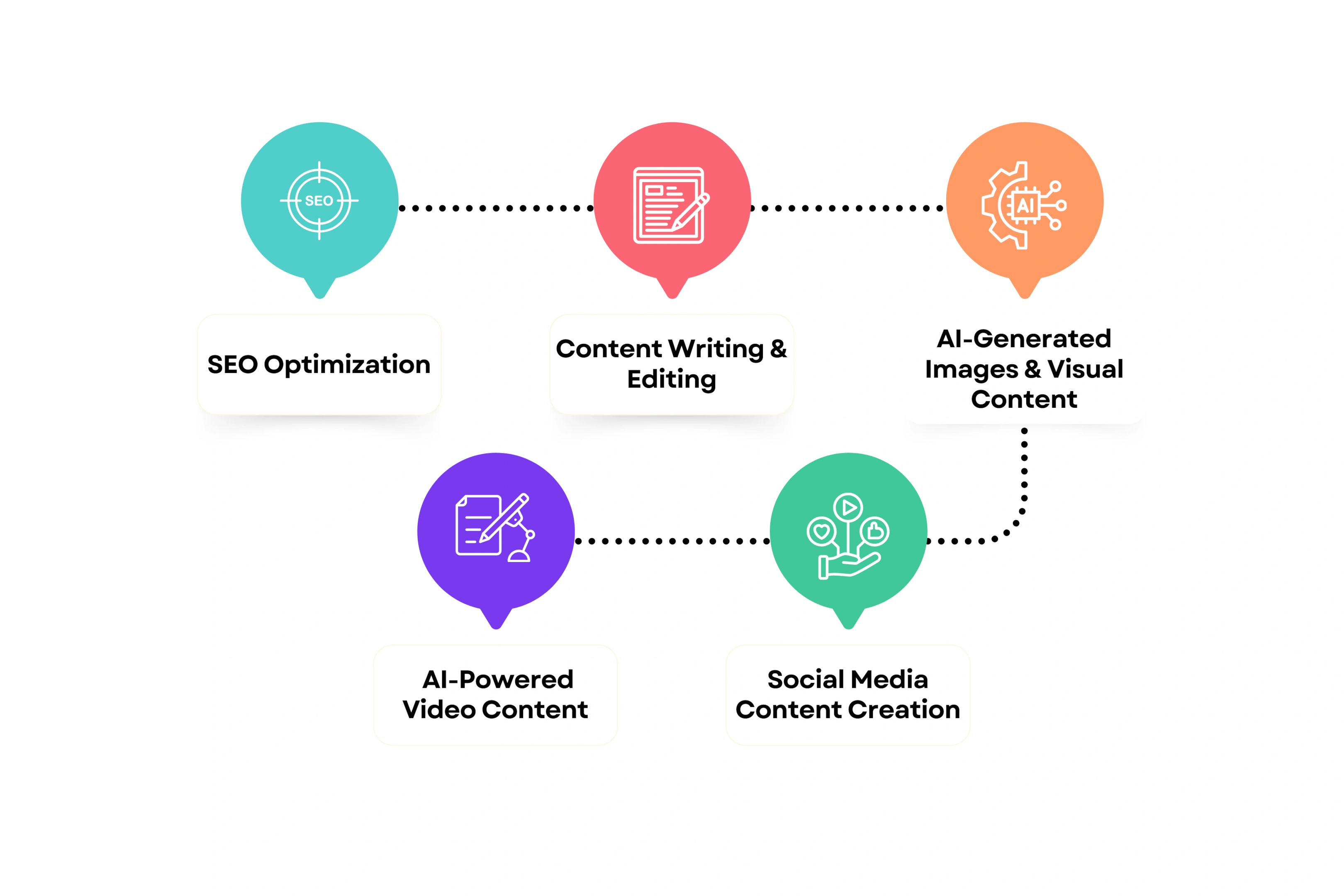 Content Marketing Use Cases