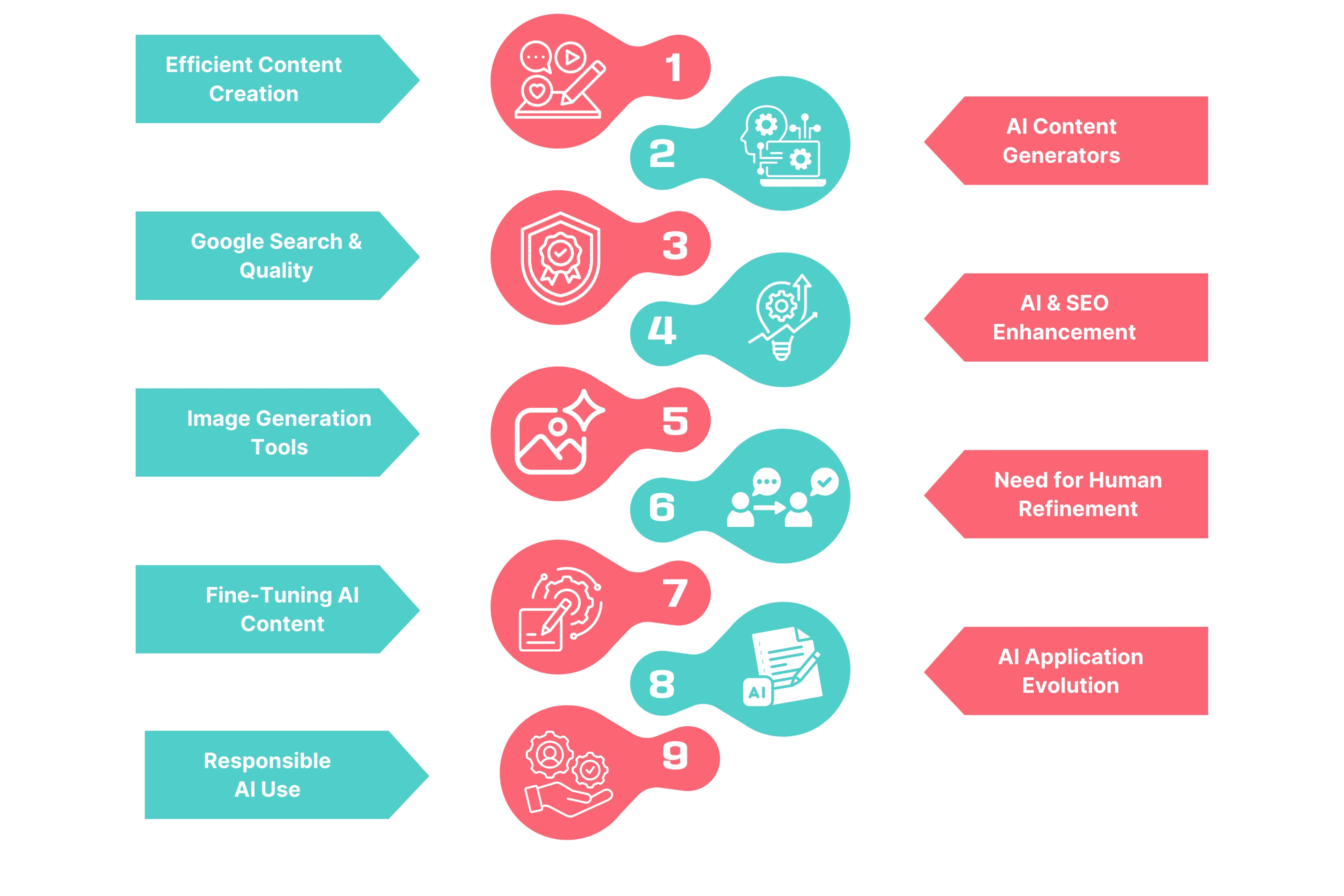 9 Key Takeaways You Should Know