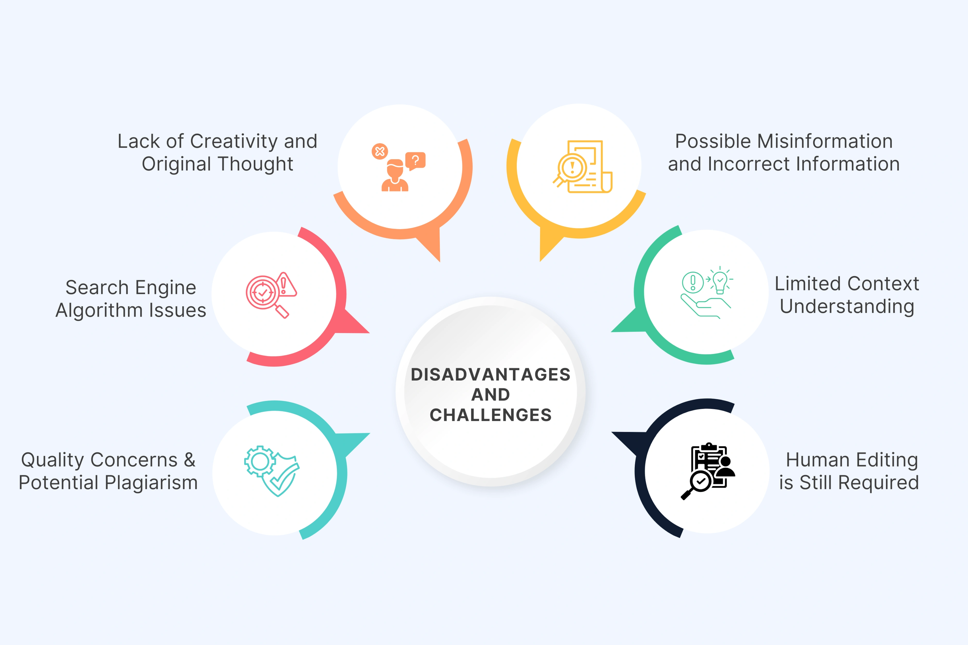 Disadvantages and Challenges of AI-Generated Content