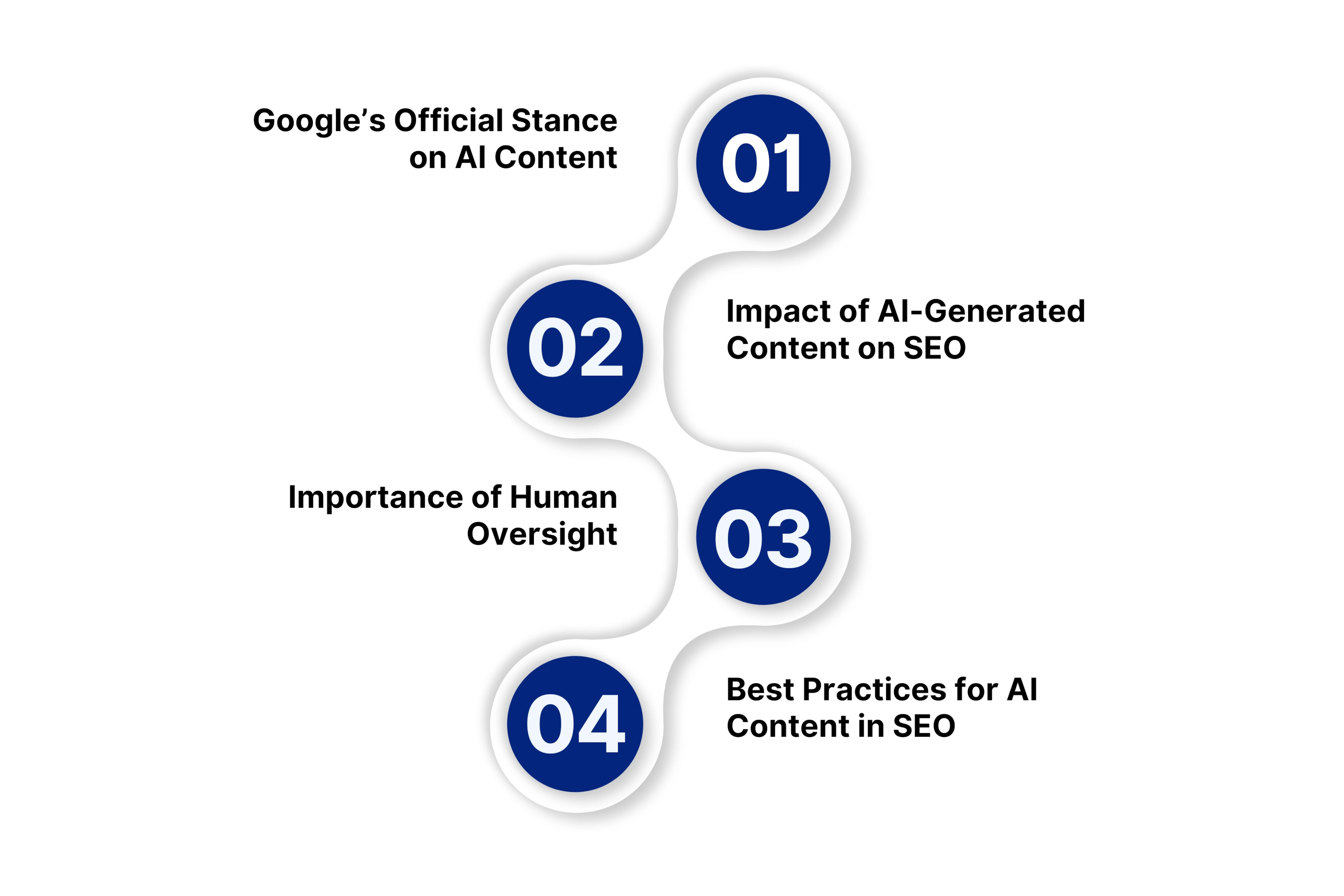 Google’s Perspective on AI-Generated Content